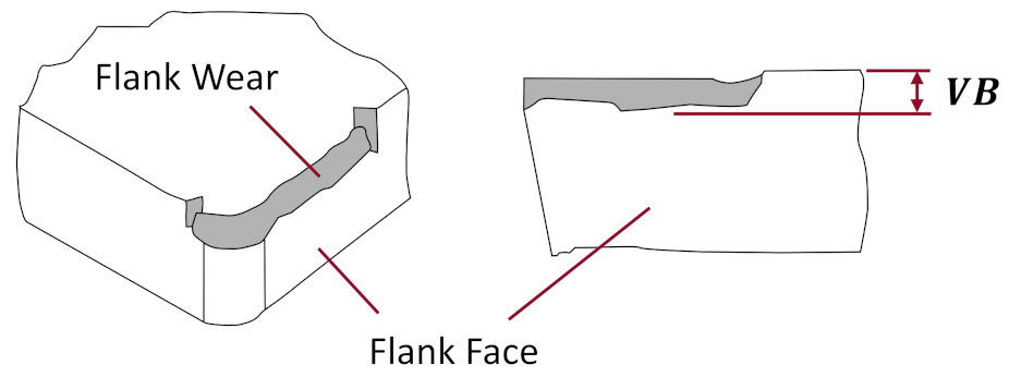 Machines 10 01233 g003