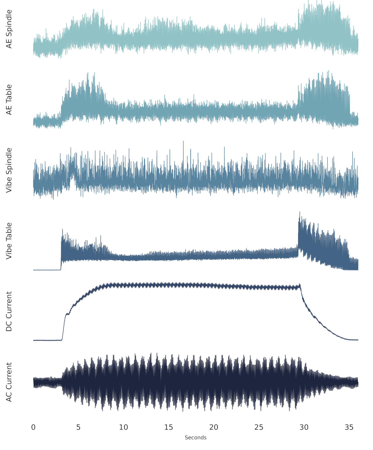 Machines 10 01233 g004