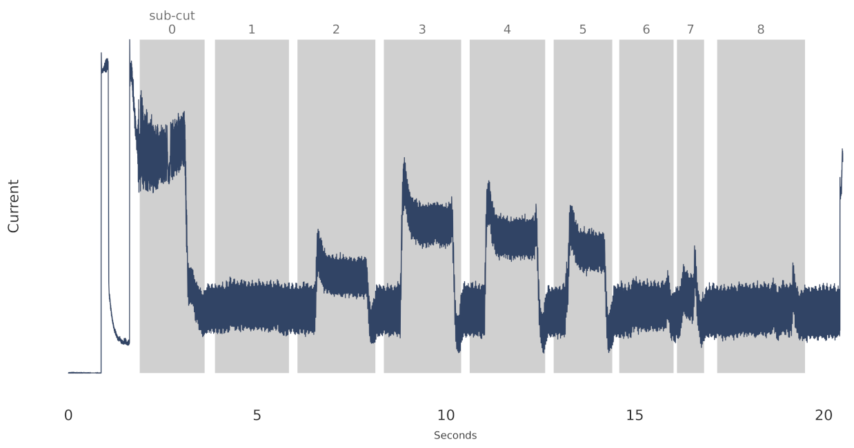 Machines 10 01233 g005