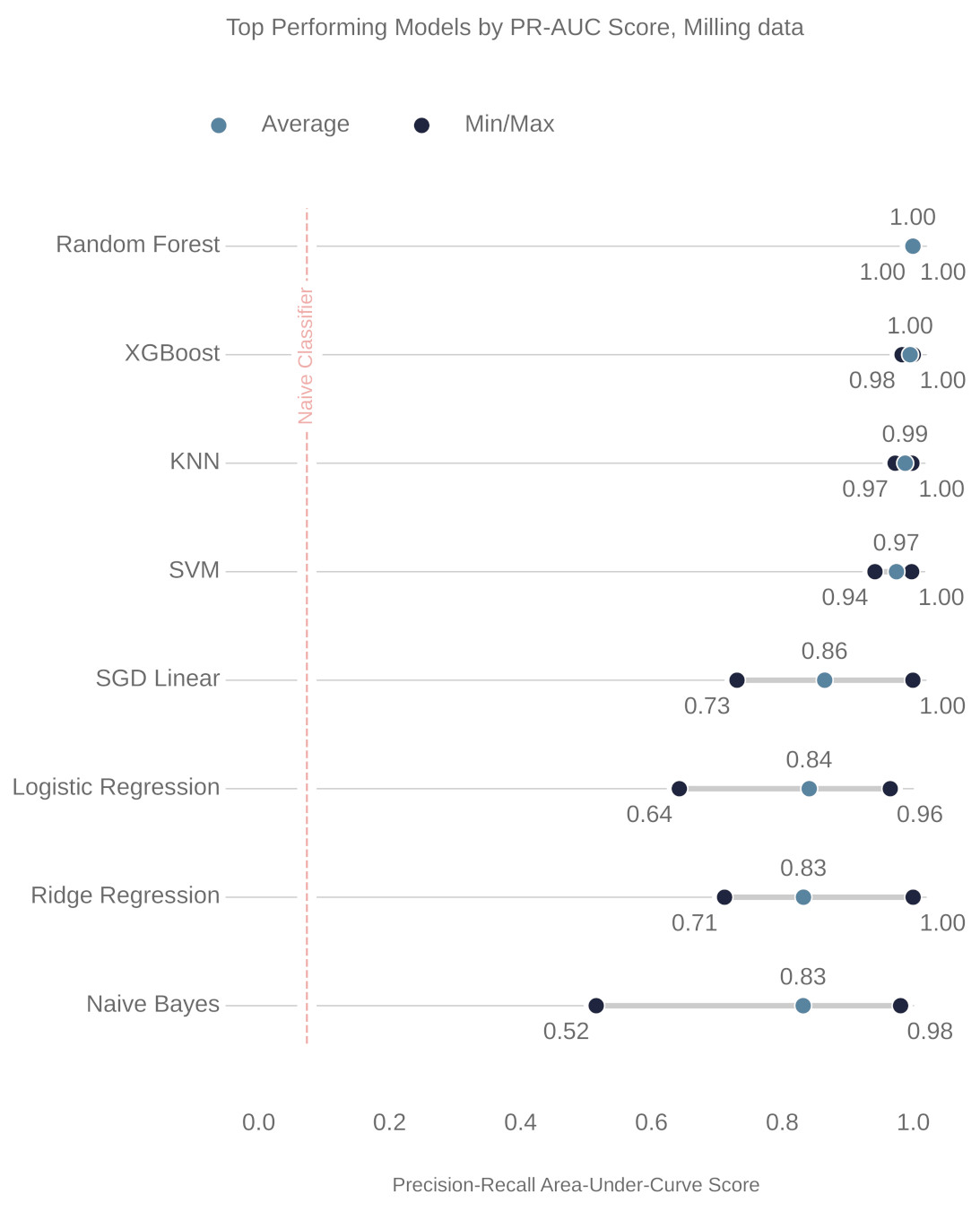 Machines 10 01233 g008