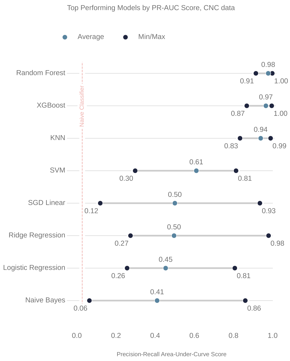 Machines 10 01233 g009