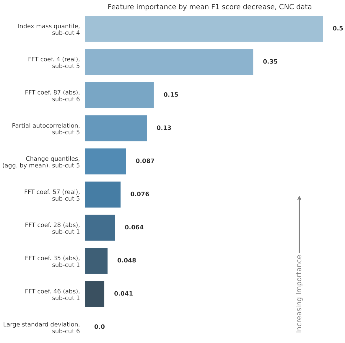 Machines 10 01233 g011