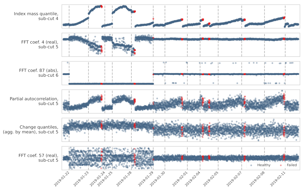 Machines 10 01233 g012