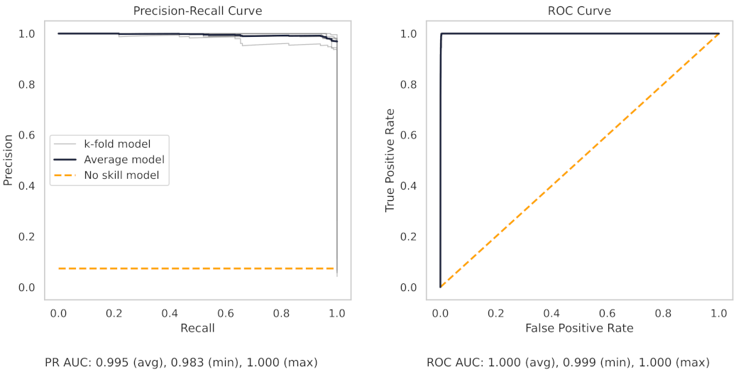 Machines 10 01233 g0a1