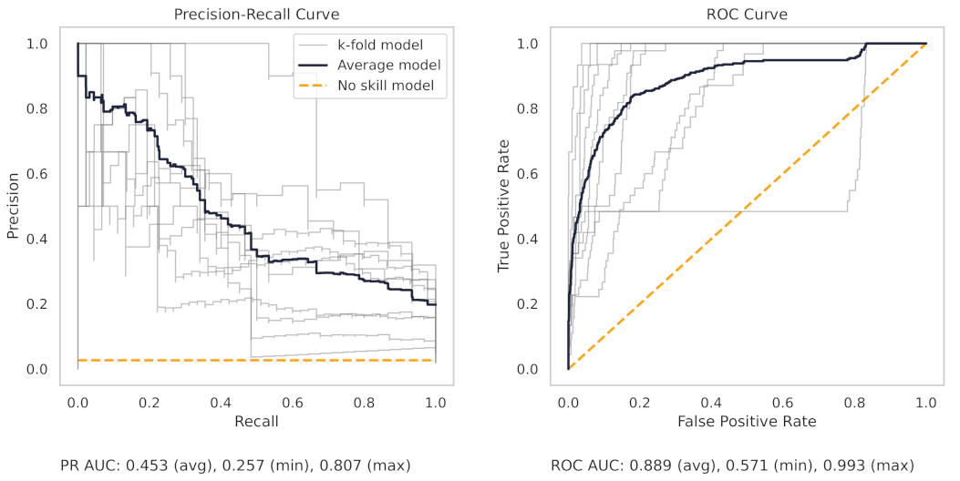 Machines 10 01233 g0a13