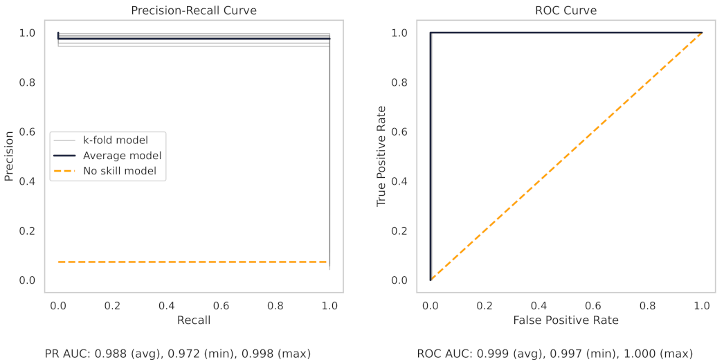 Machines 10 01233 g0a2