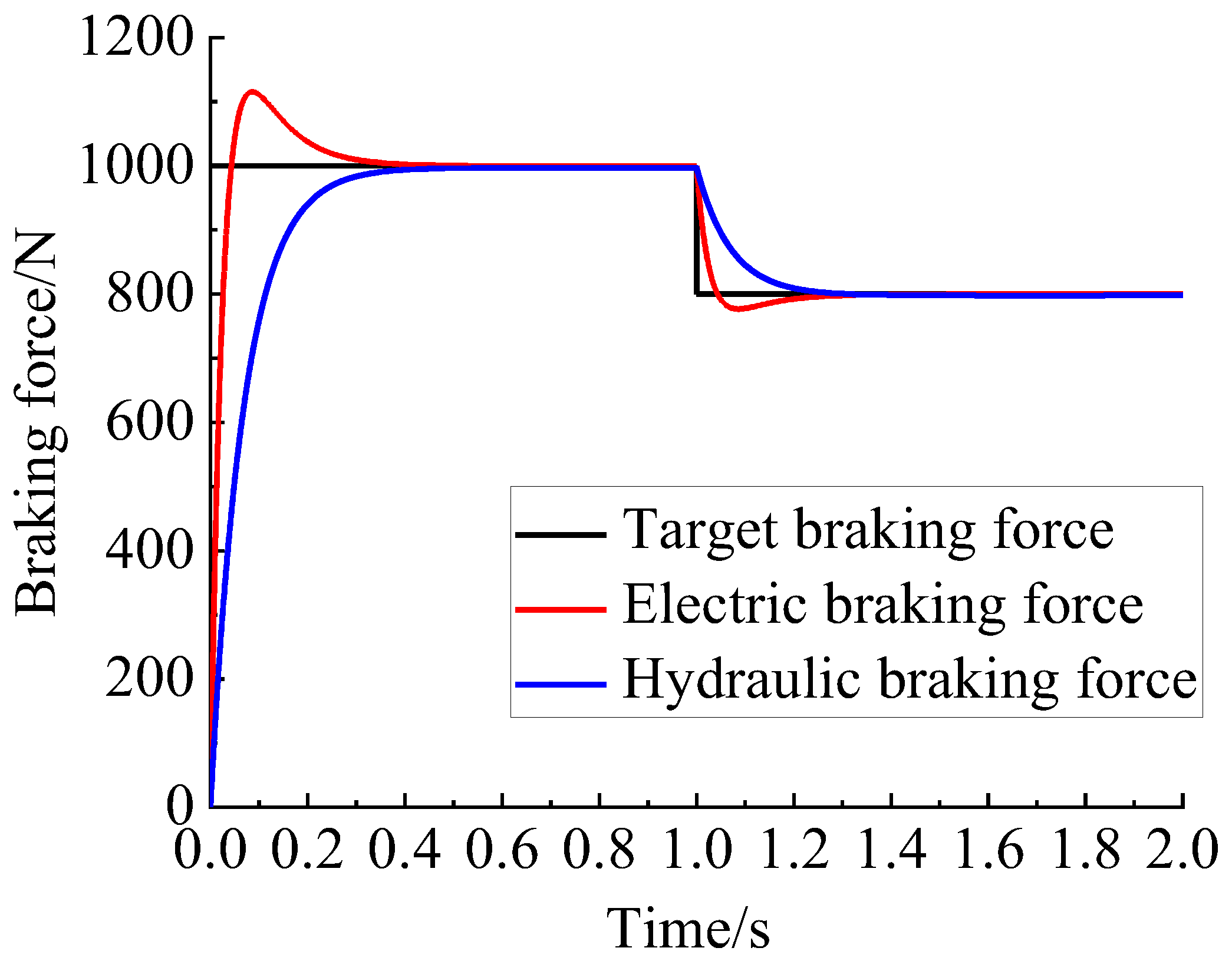 Machines 10 01235 g006