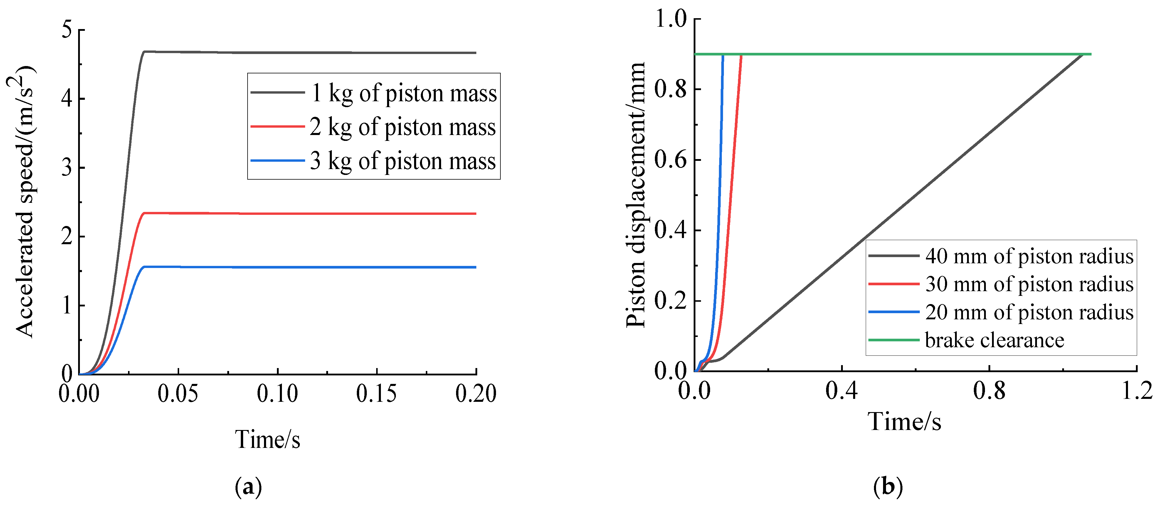 Machines 10 01235 g008