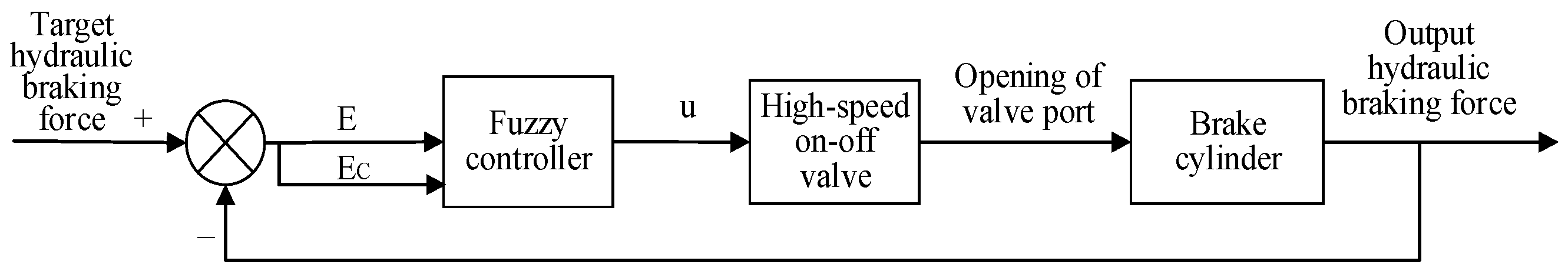 Machines 10 01235 g011
