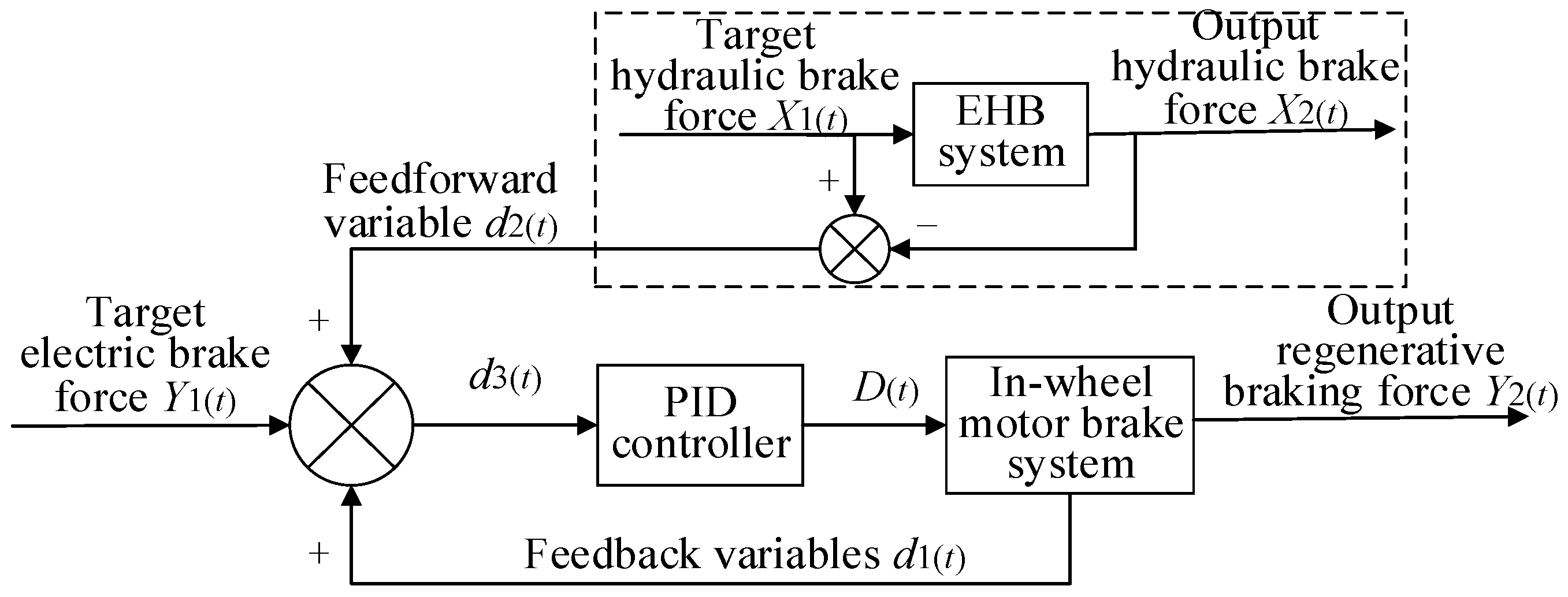 Machines 10 01235 g012