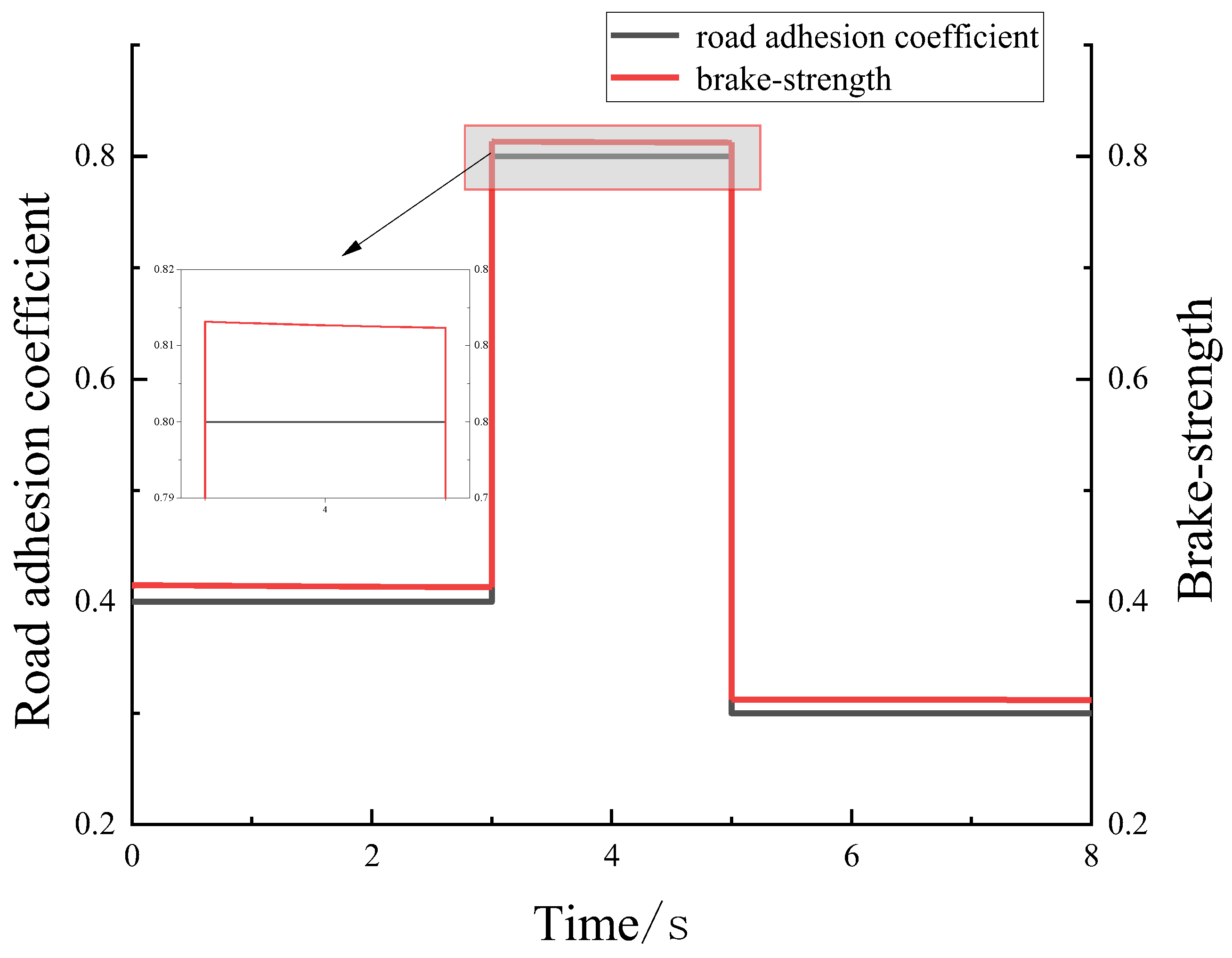 Machines 10 01235 g013