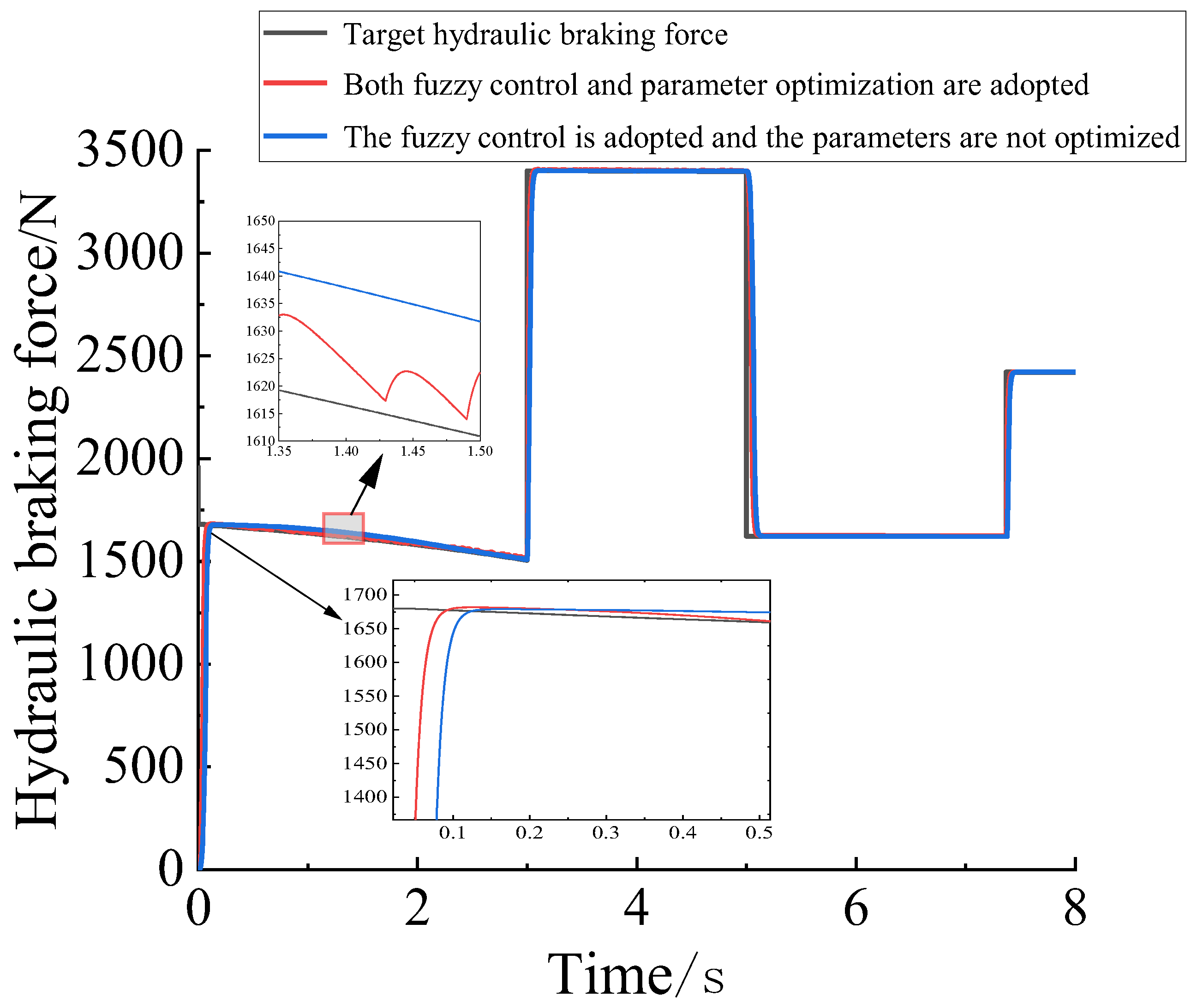 Machines 10 01235 g014