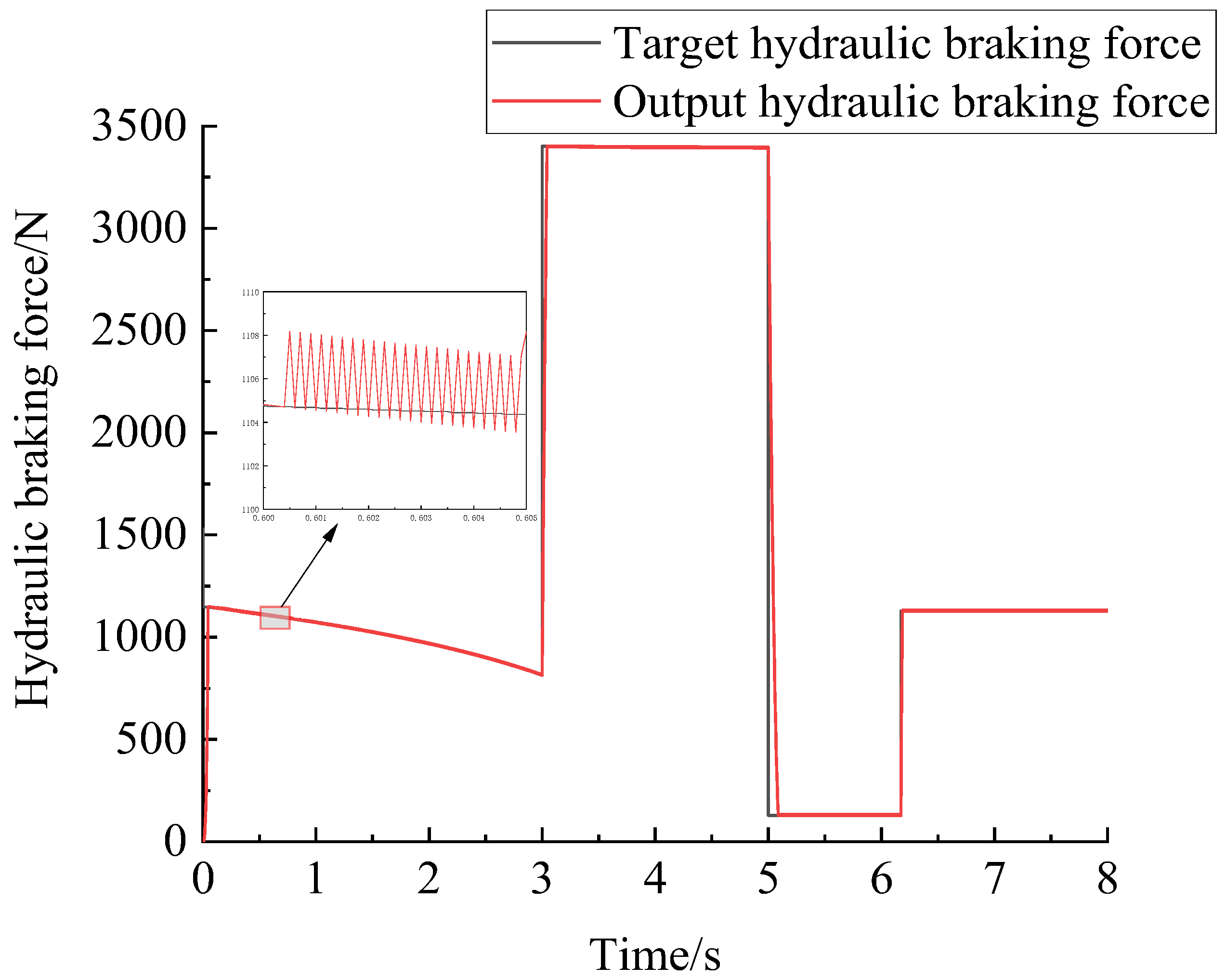 Machines 10 01235 g015