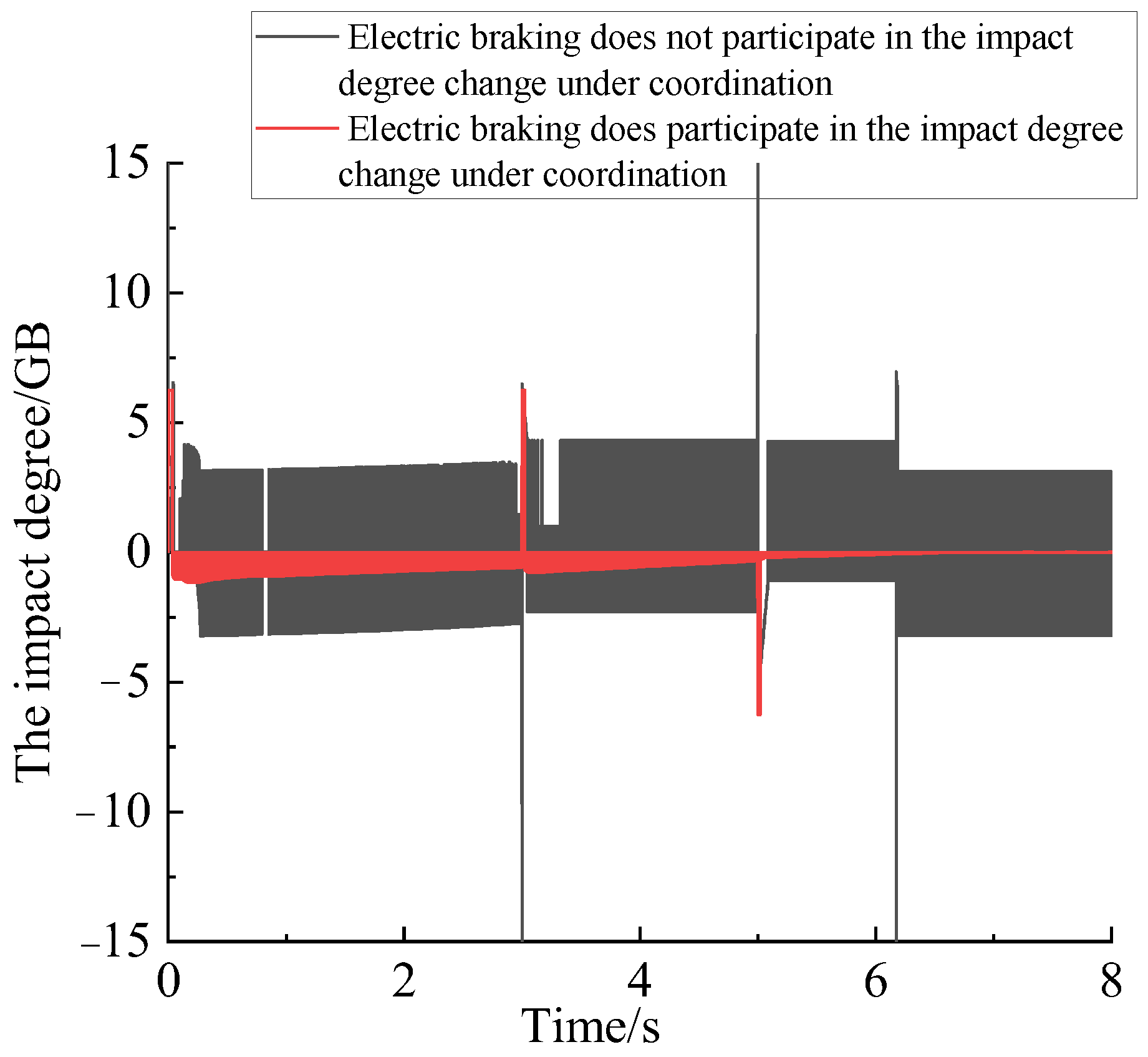 Machines 10 01235 g018