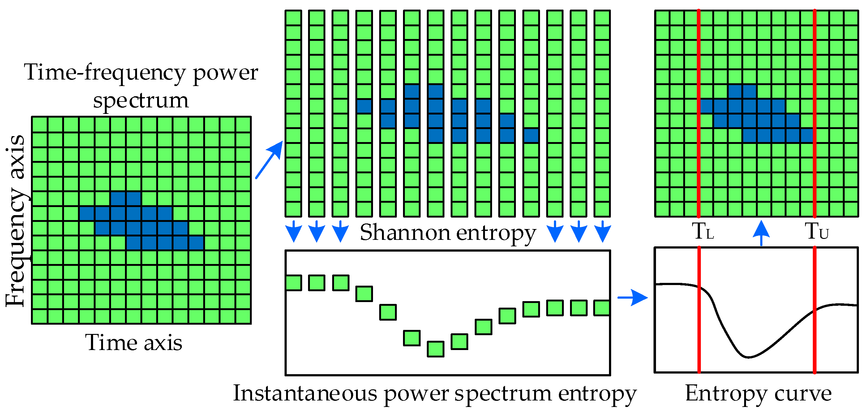 Machines 10 01236 g002 Machines 10 01236 g002