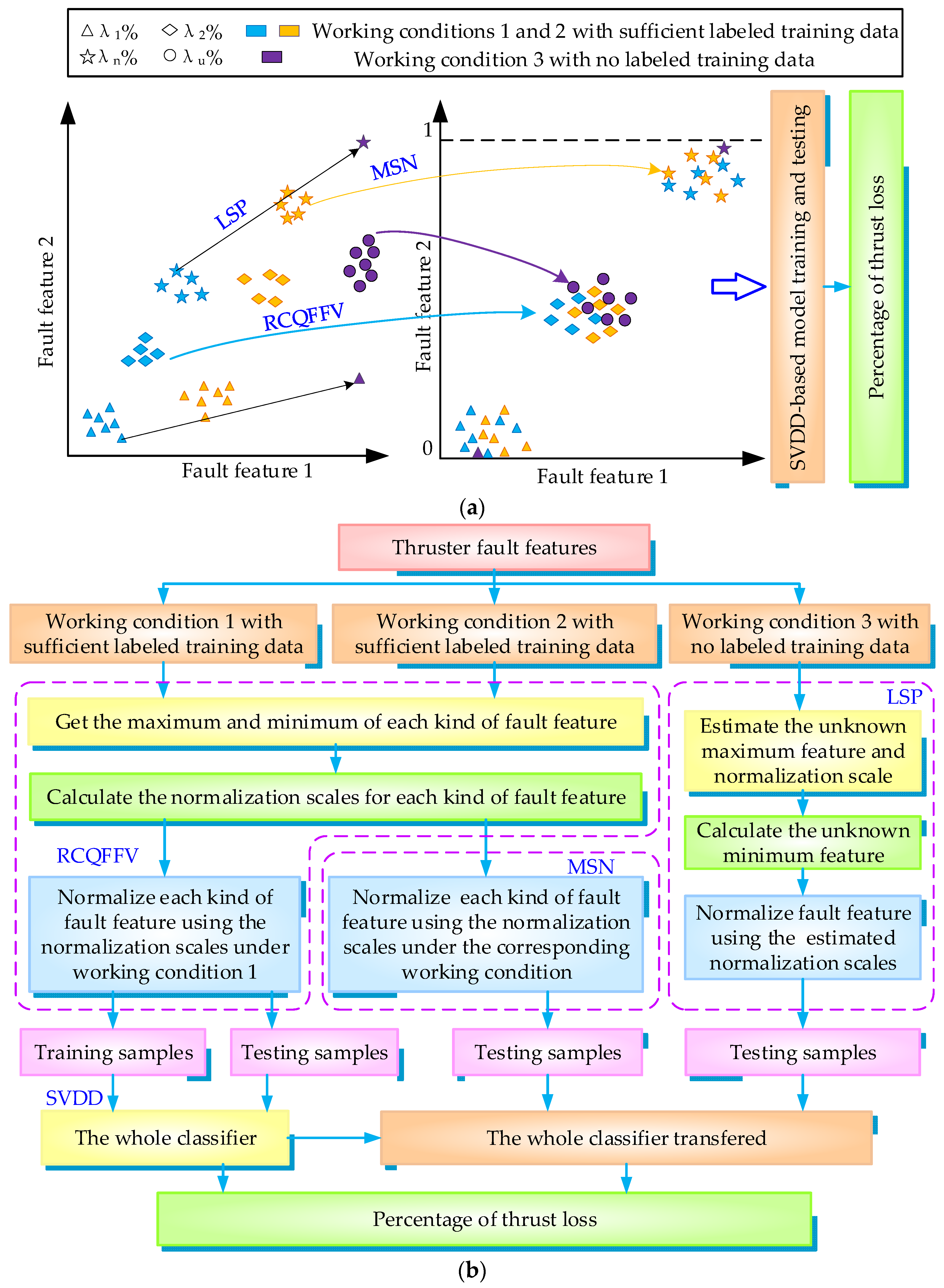 Machines 10 01236 g004 Machines 10 01236 g004