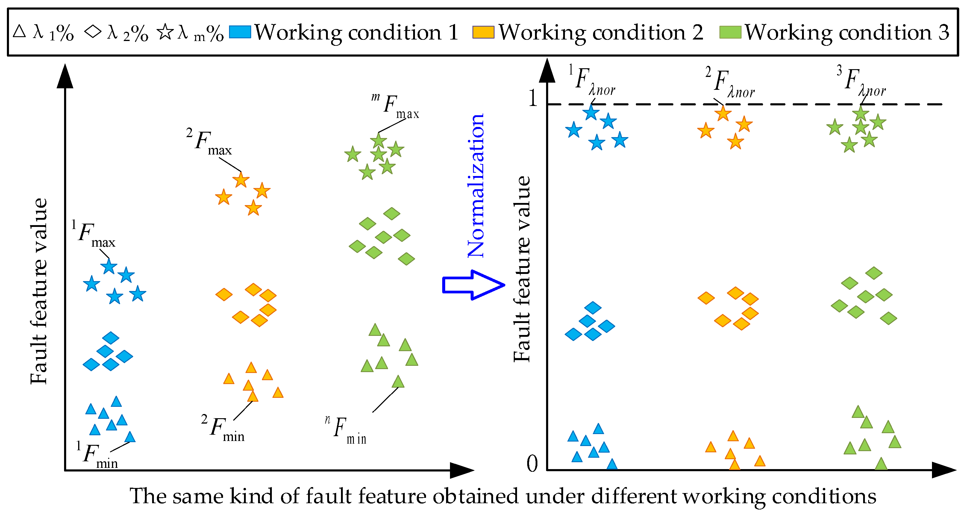 Machines 10 01236 g006 Machines 10 01236 g006