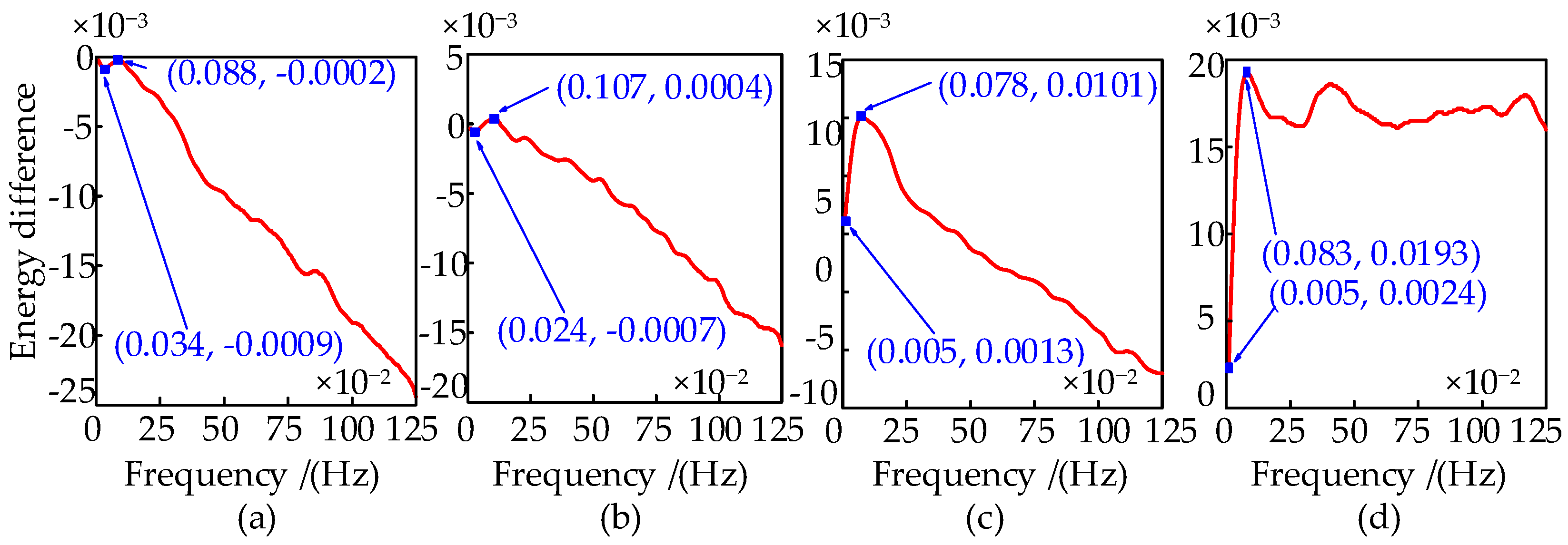 Machines 10 01236 g014 Machines 10 01236 g014