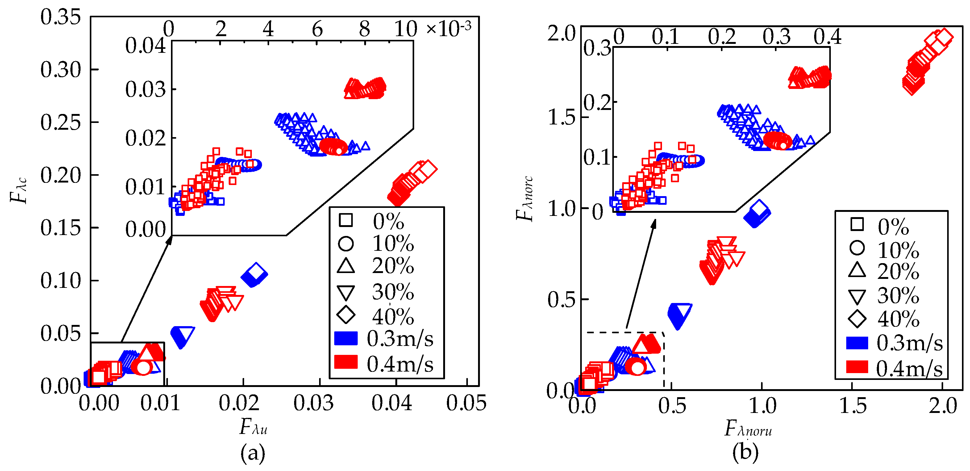 Machines 10 01236 g017 Machines 10 01236 g017