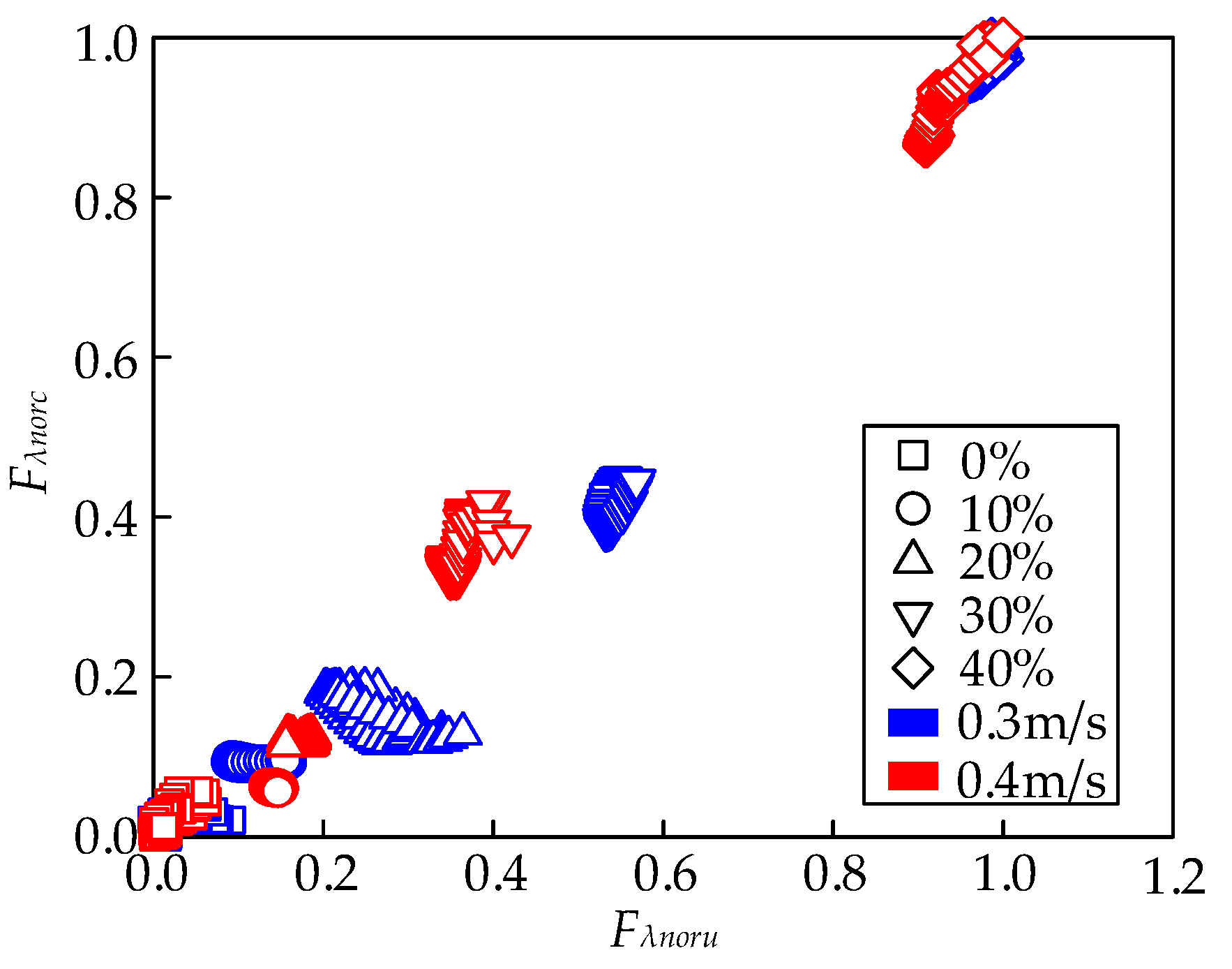 Machines 10 01236 g018 Machines 10 01236 g018