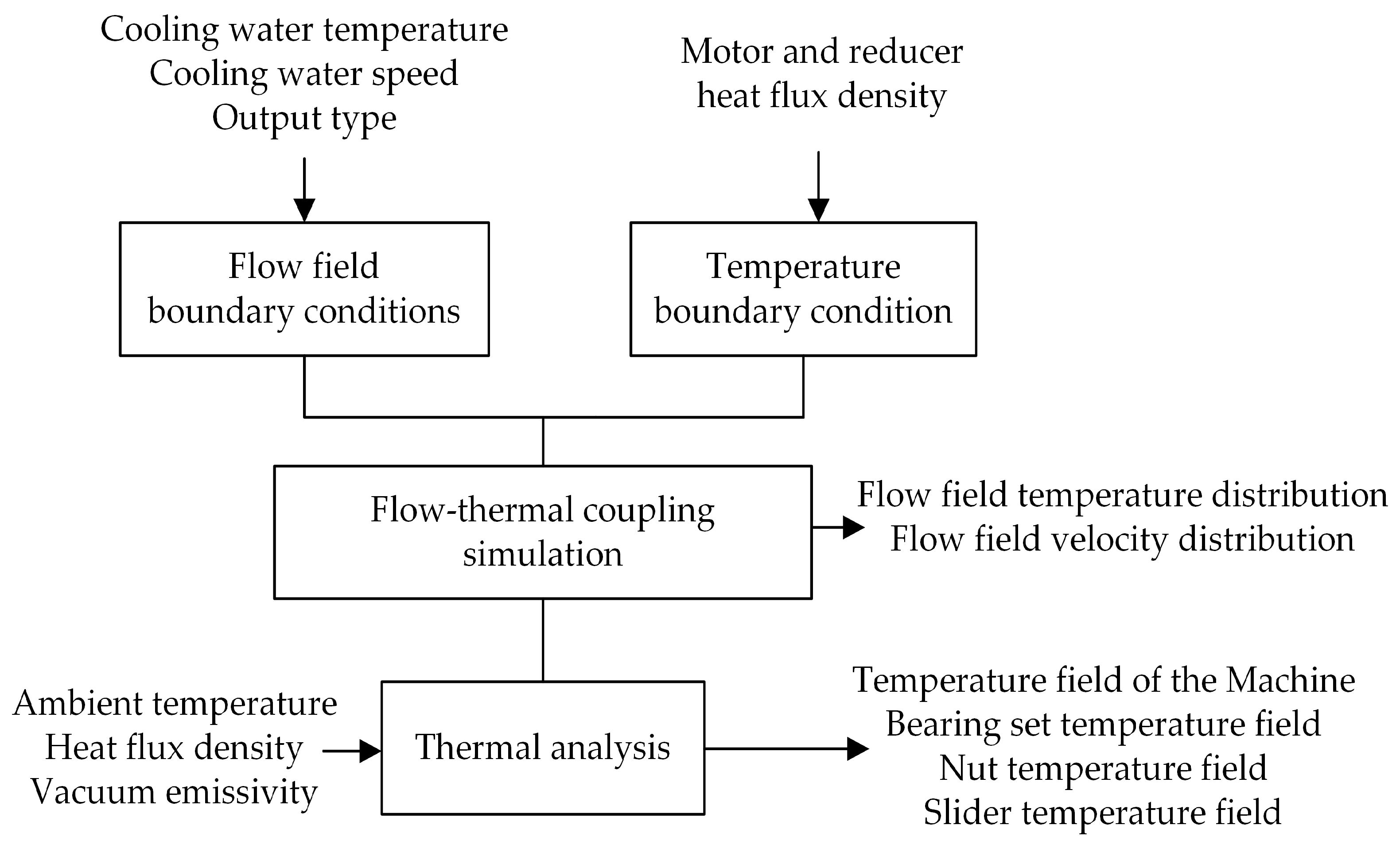 Machines 10 01237 g003