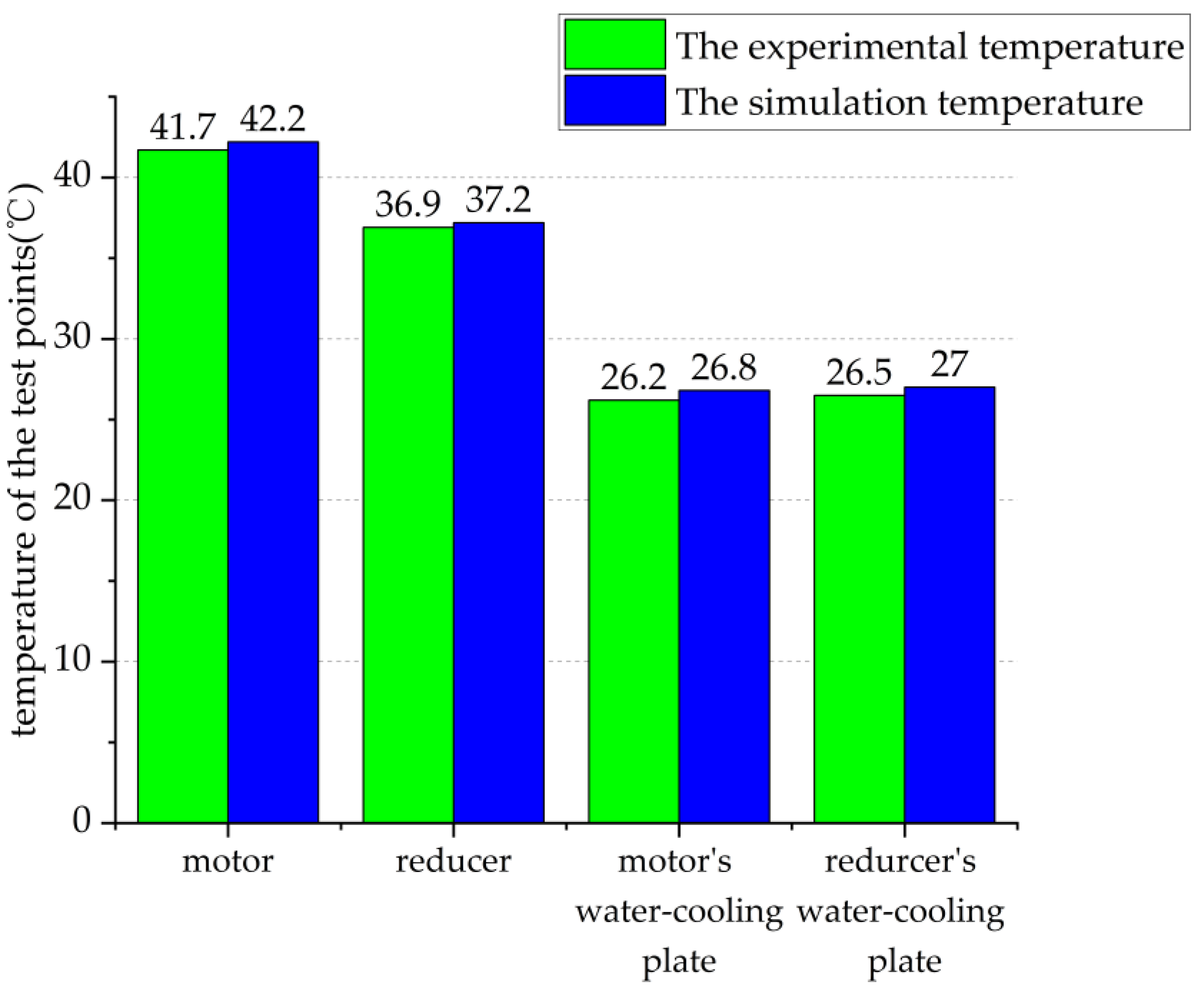Machines 10 01237 g010