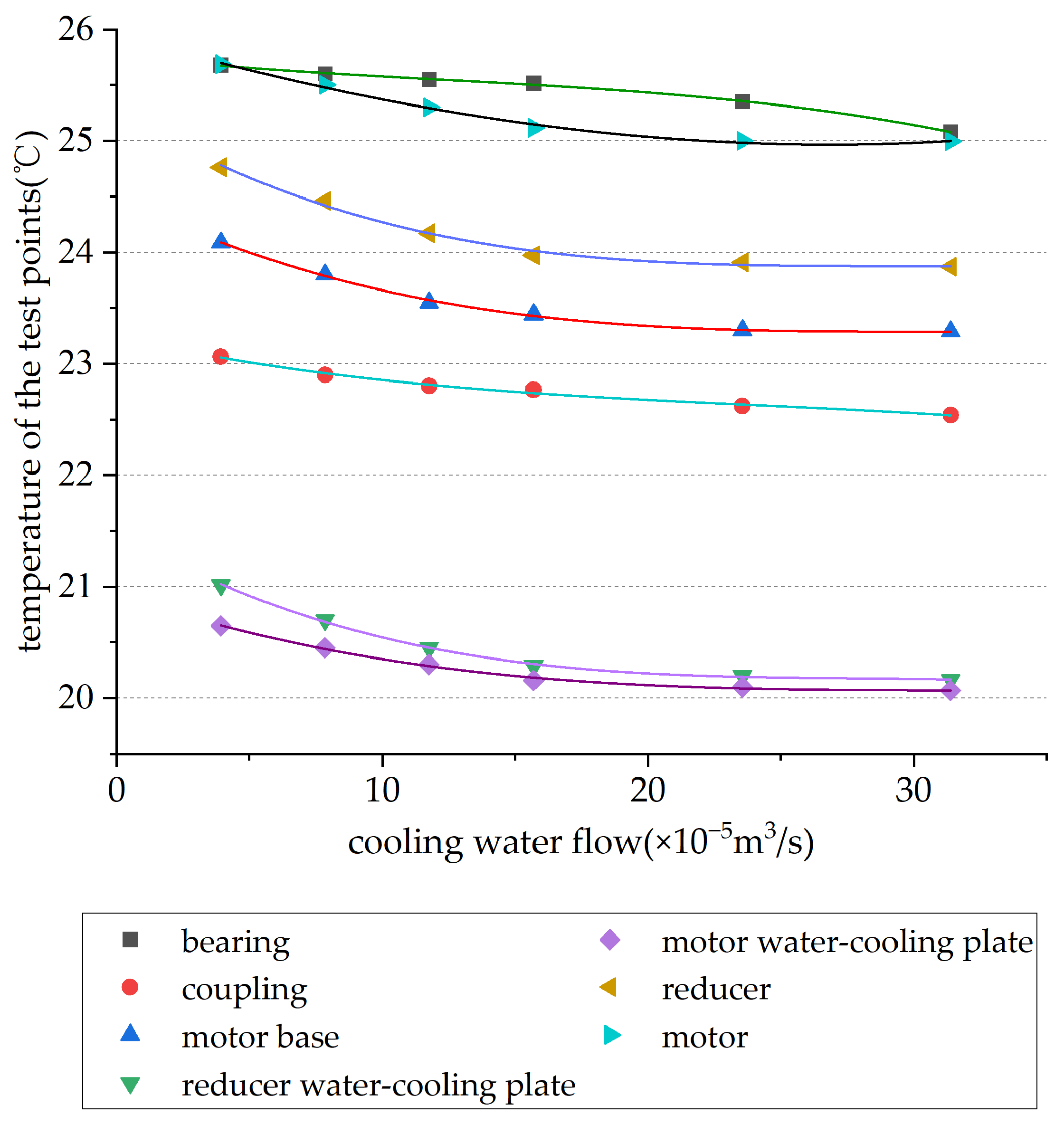 Machines 10 01237 g018