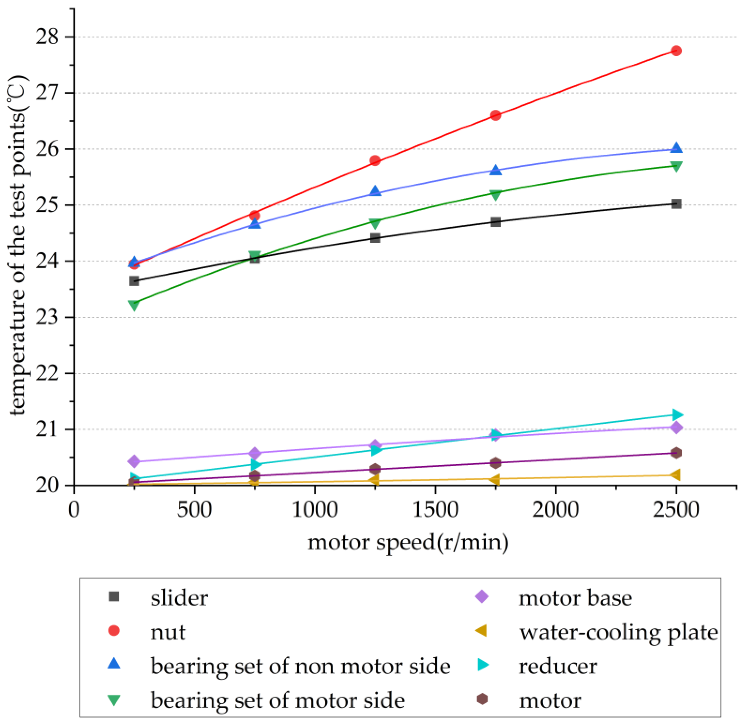 Machines 10 01237 g020