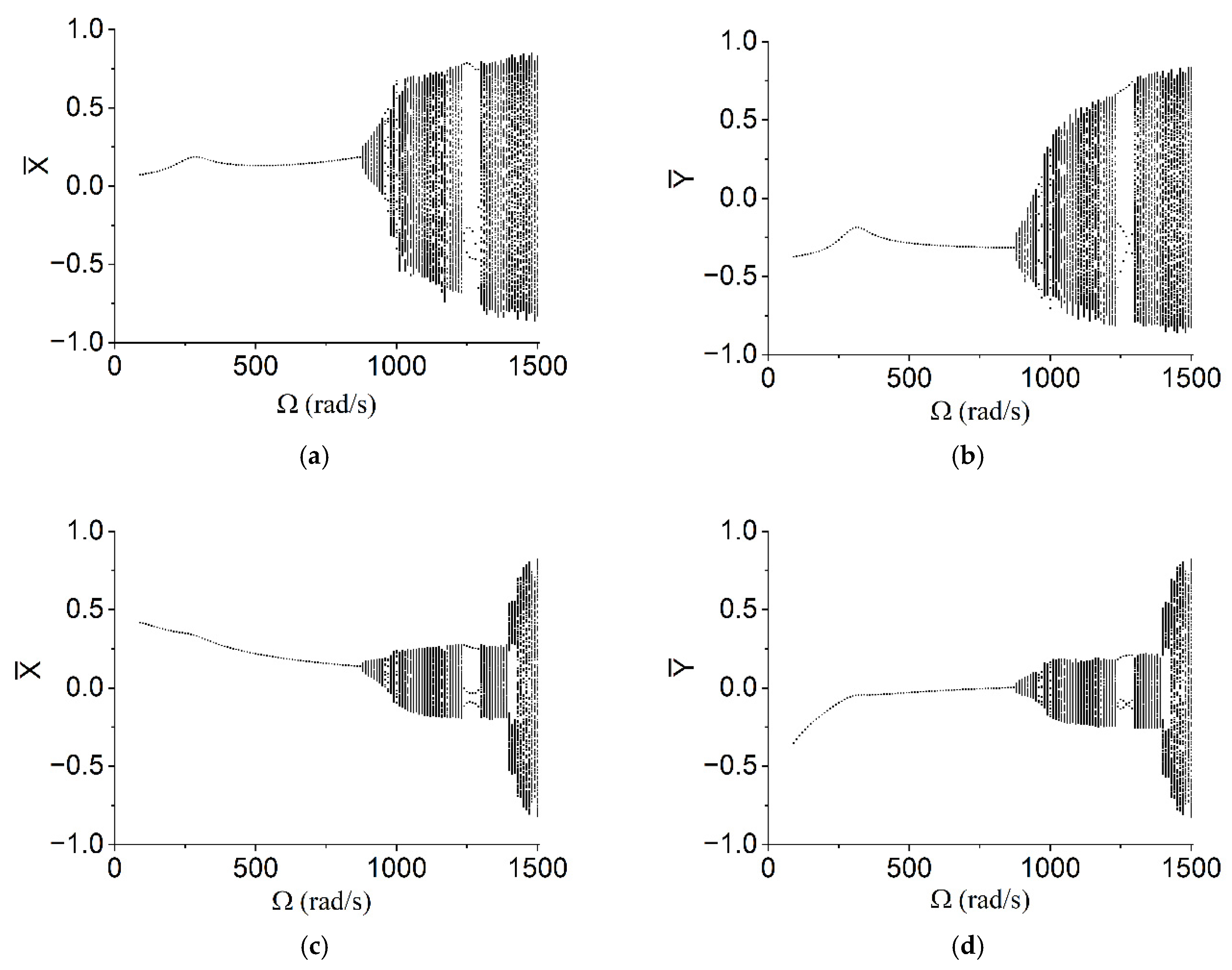 Machines 10 01238 g010 Machines 10 01238 g010
