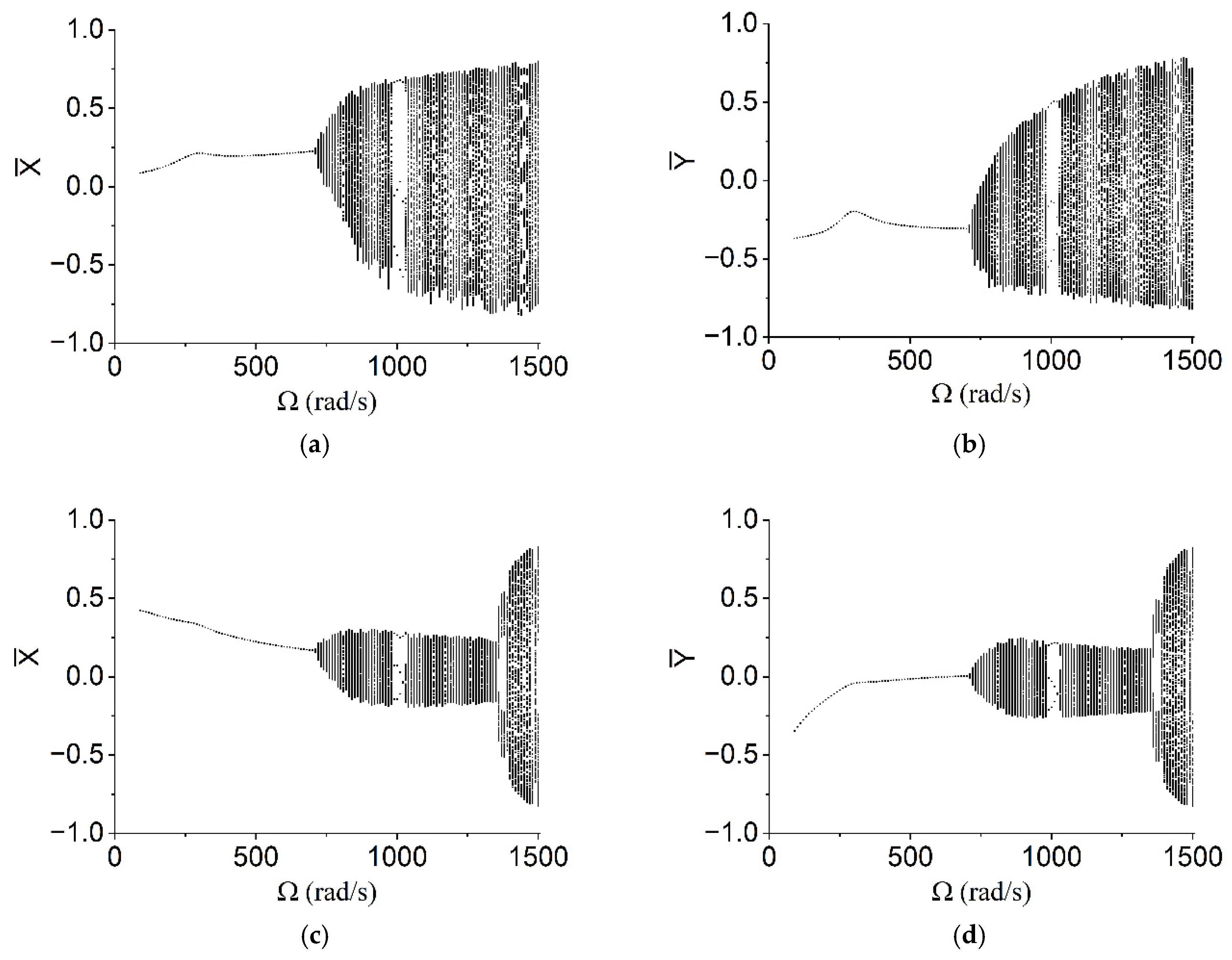 Machines 10 01238 g011 Machines 10 01238 g011