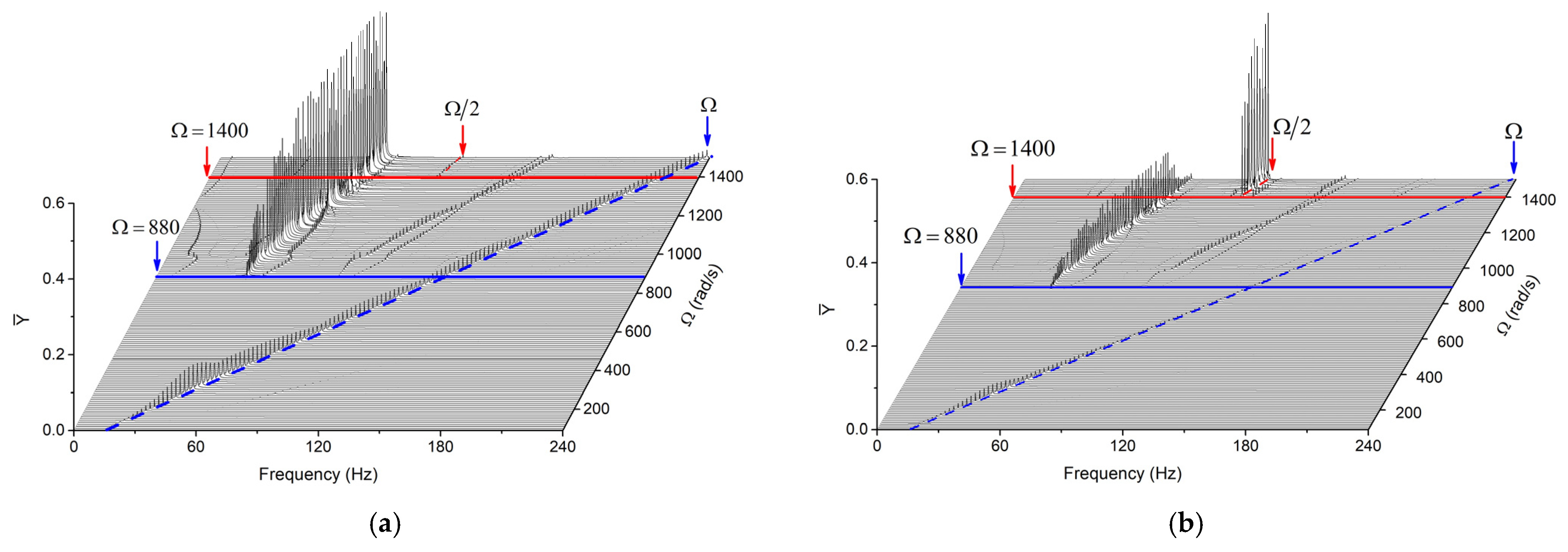 Machines 10 01238 g012 Machines 10 01238 g012