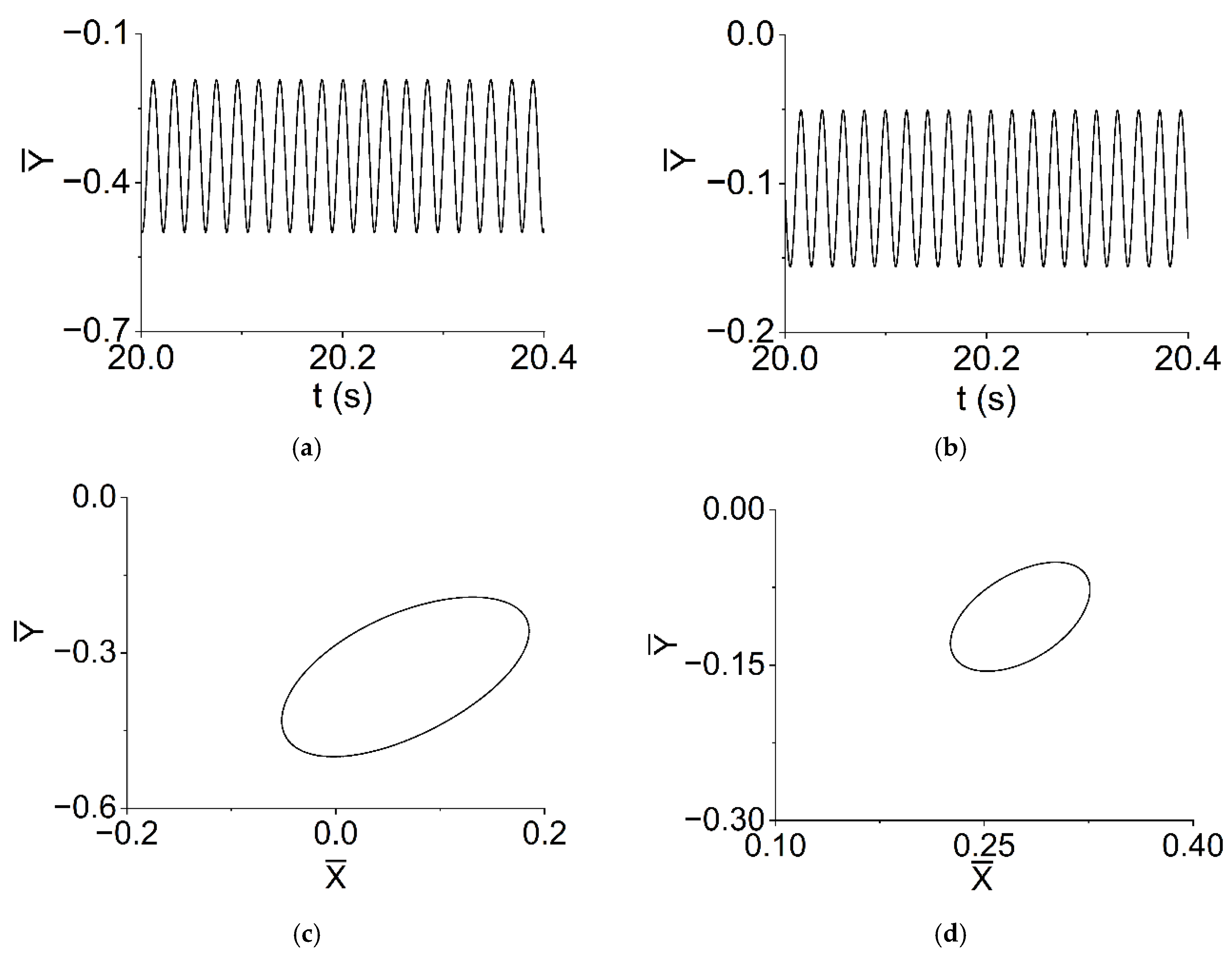 Machines 10 01238 g014a Machines 10 01238 g014a