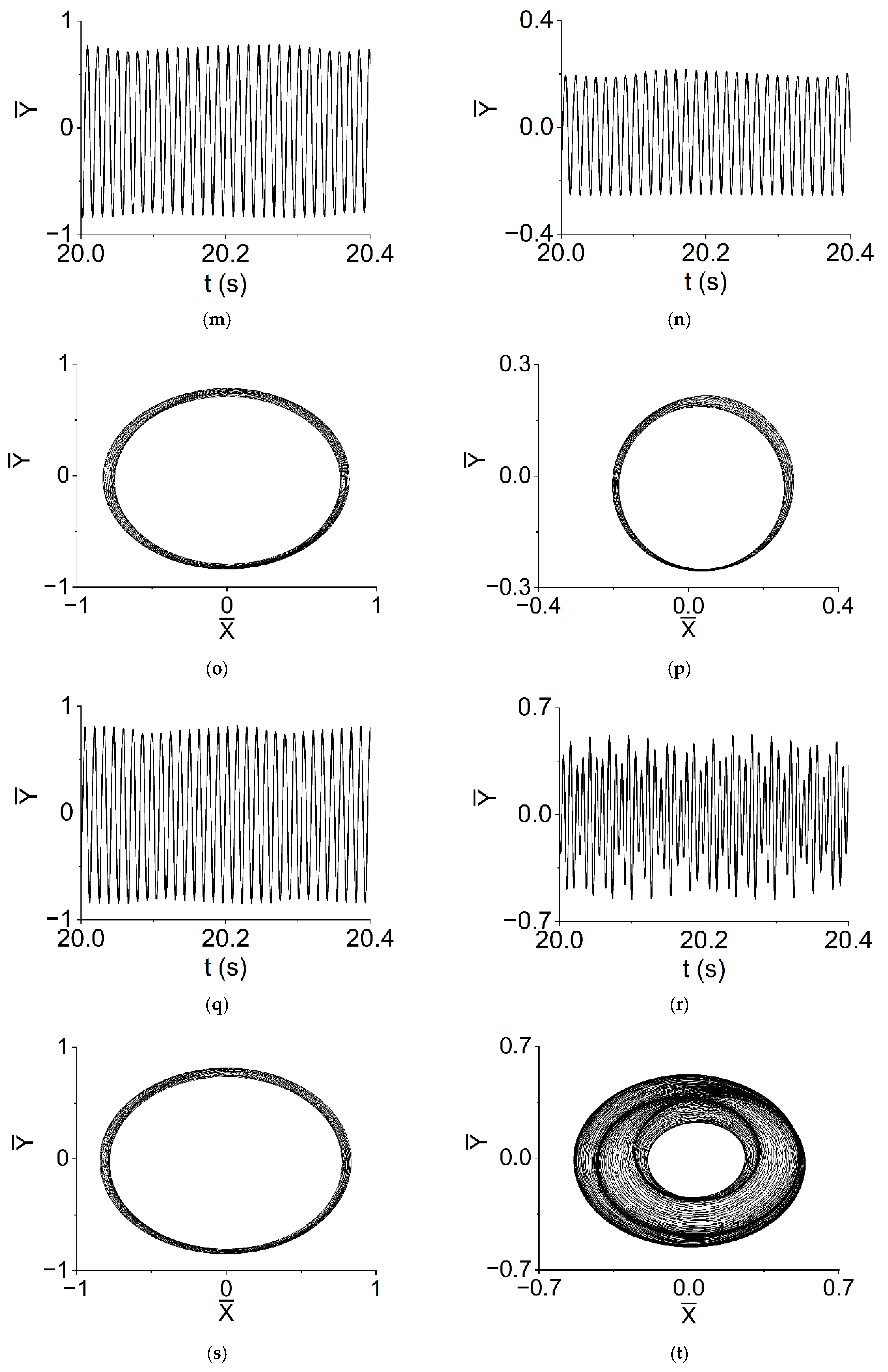 Machines 10 01238 g014c Machines 10 01238 g014c
