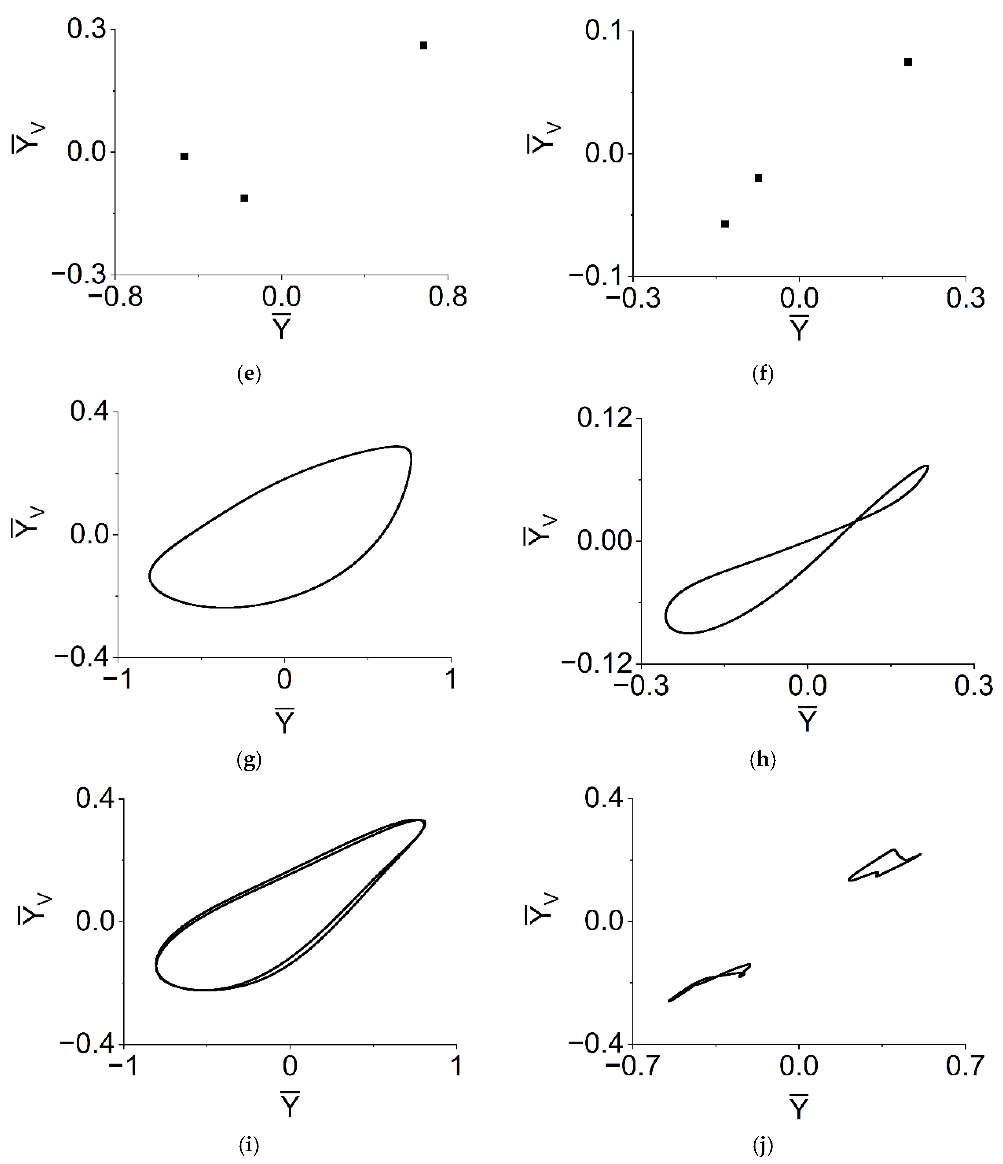 Machines 10 01238 g016b Machines 10 01238 g016b