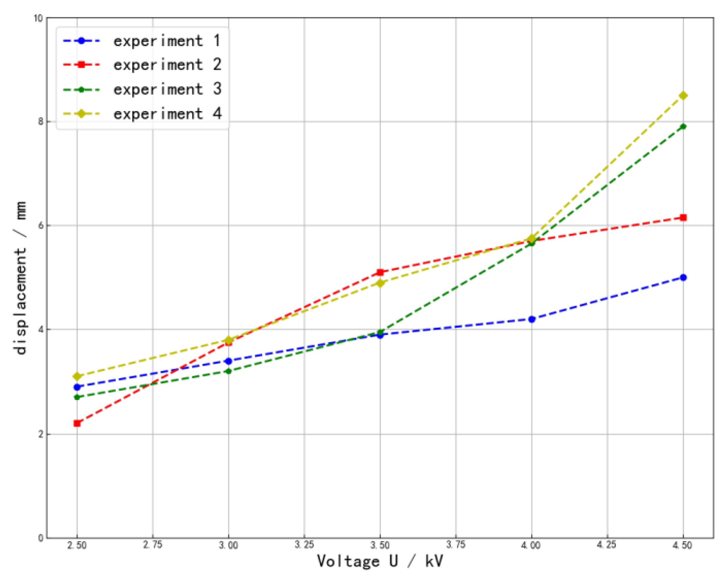 Machines 10 01241 g010 Machines 10 01241 g010