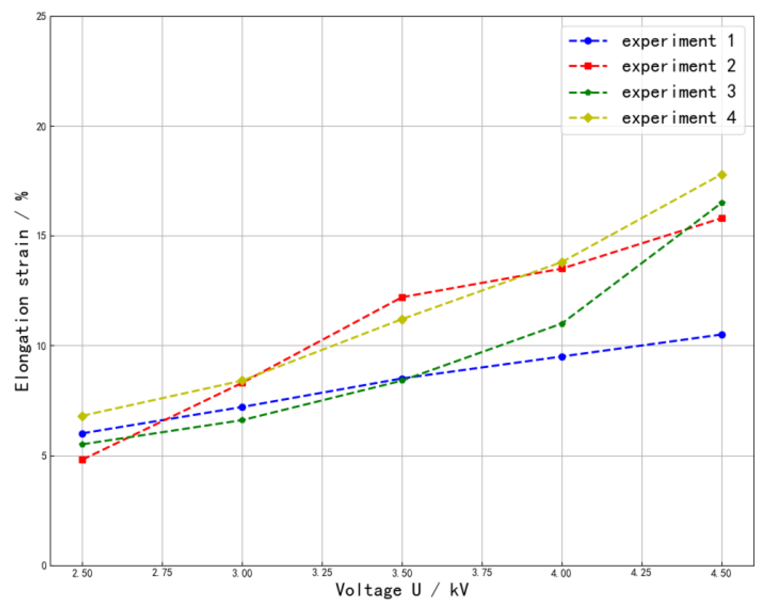 Machines 10 01241 g011 Machines 10 01241 g011