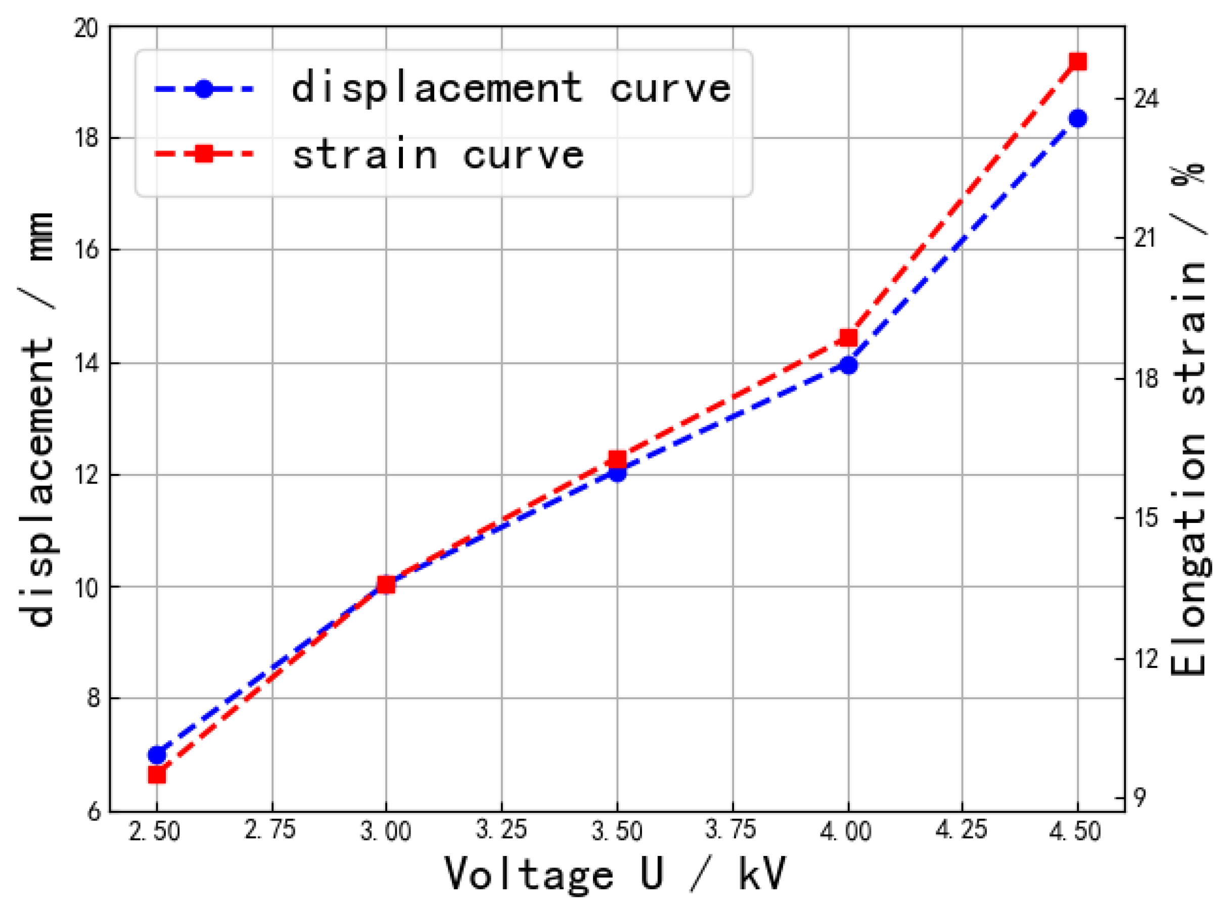 Machines 10 01241 g012 Machines 10 01241 g012