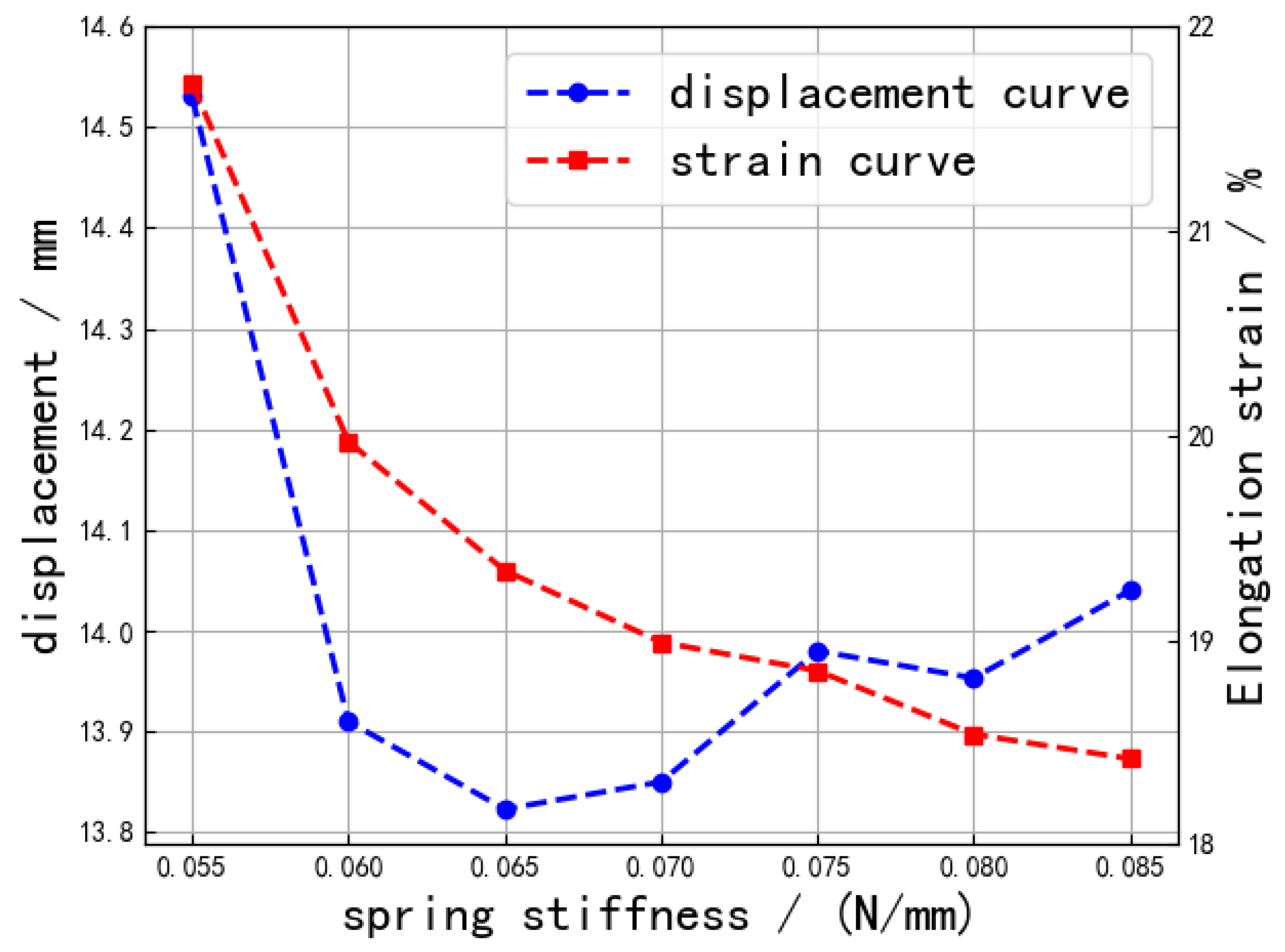 Machines 10 01241 g013 Machines 10 01241 g013