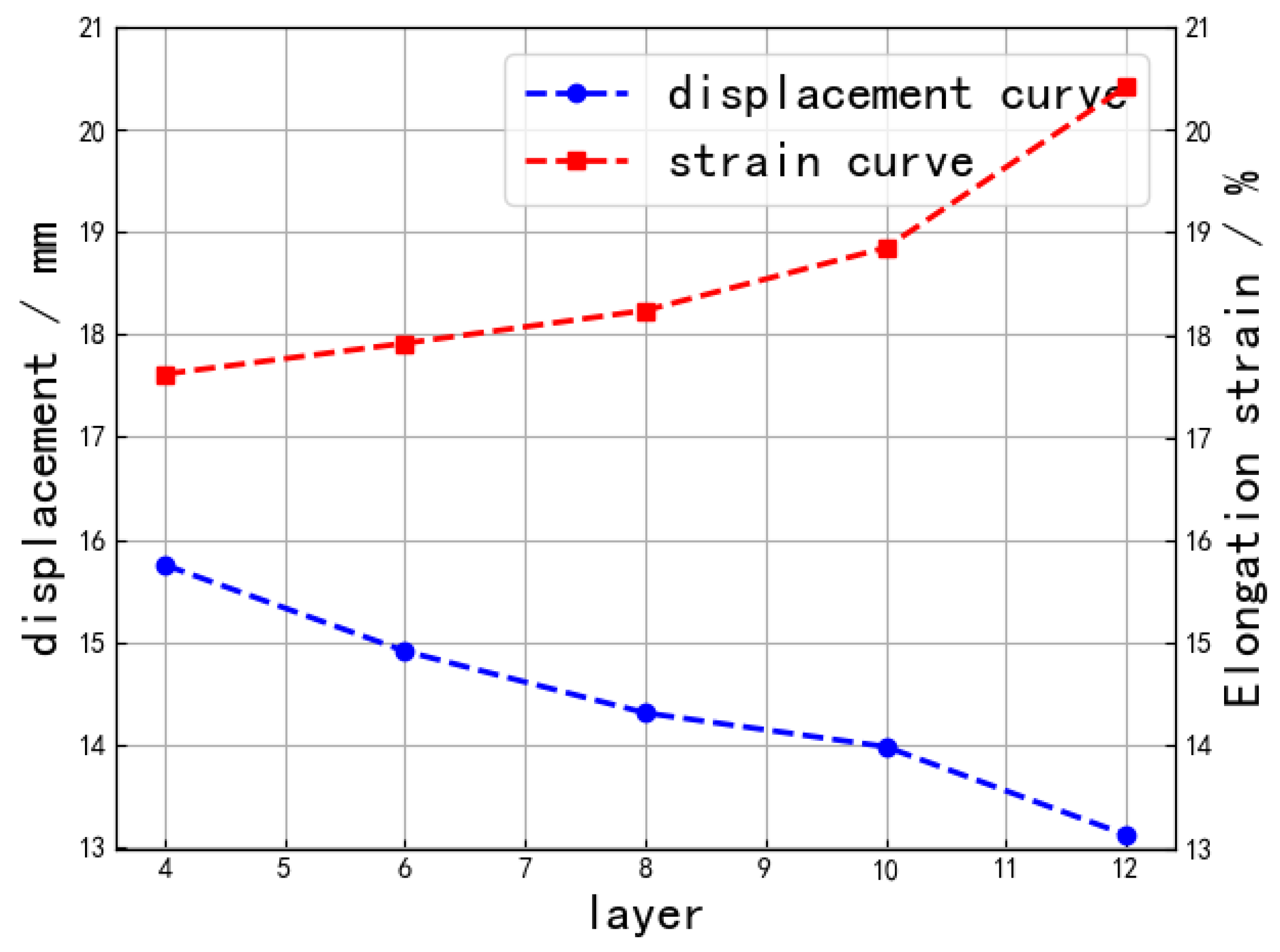 Machines 10 01241 g014 Machines 10 01241 g014