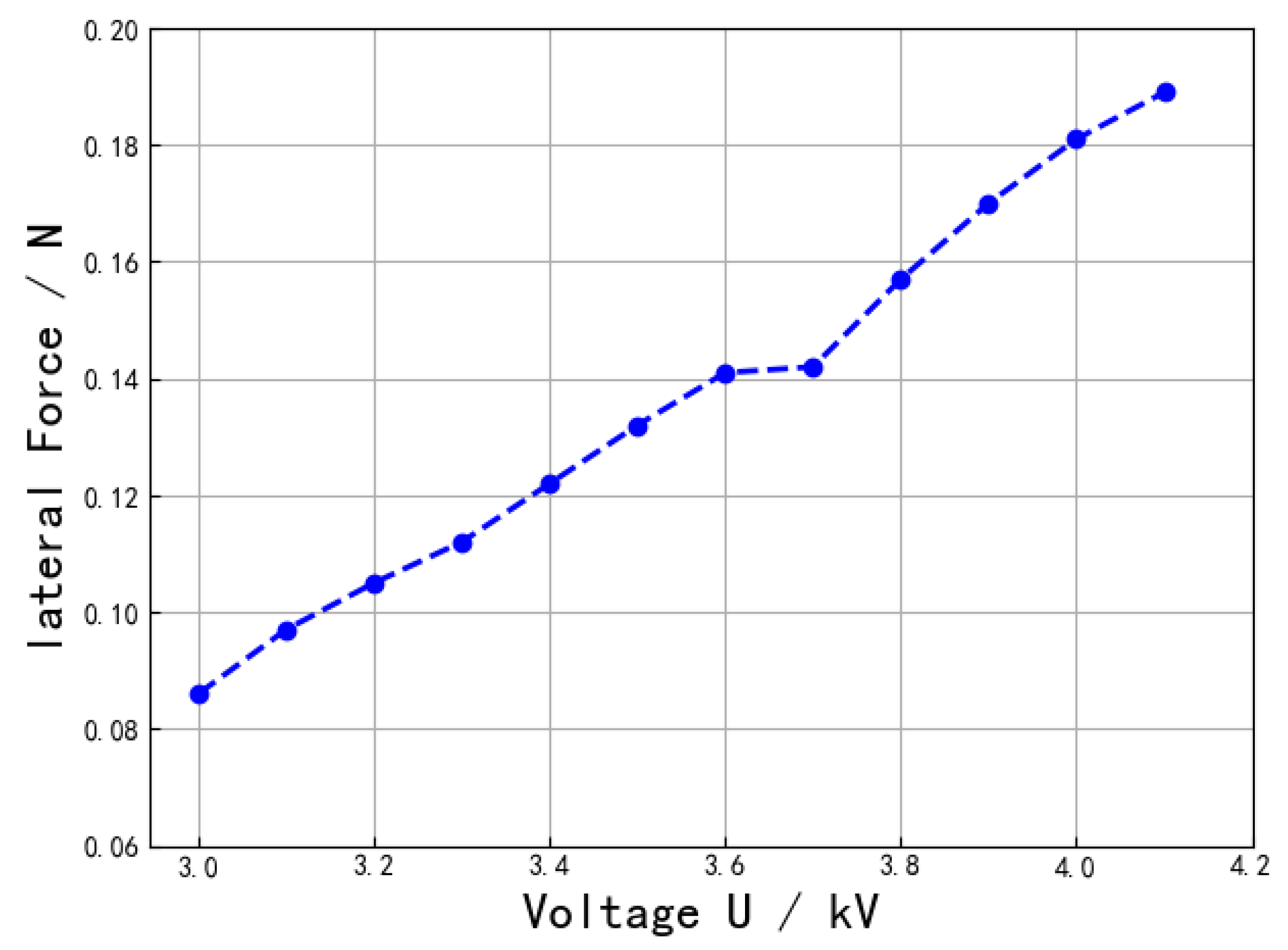 Machines 10 01241 g015 Machines 10 01241 g015