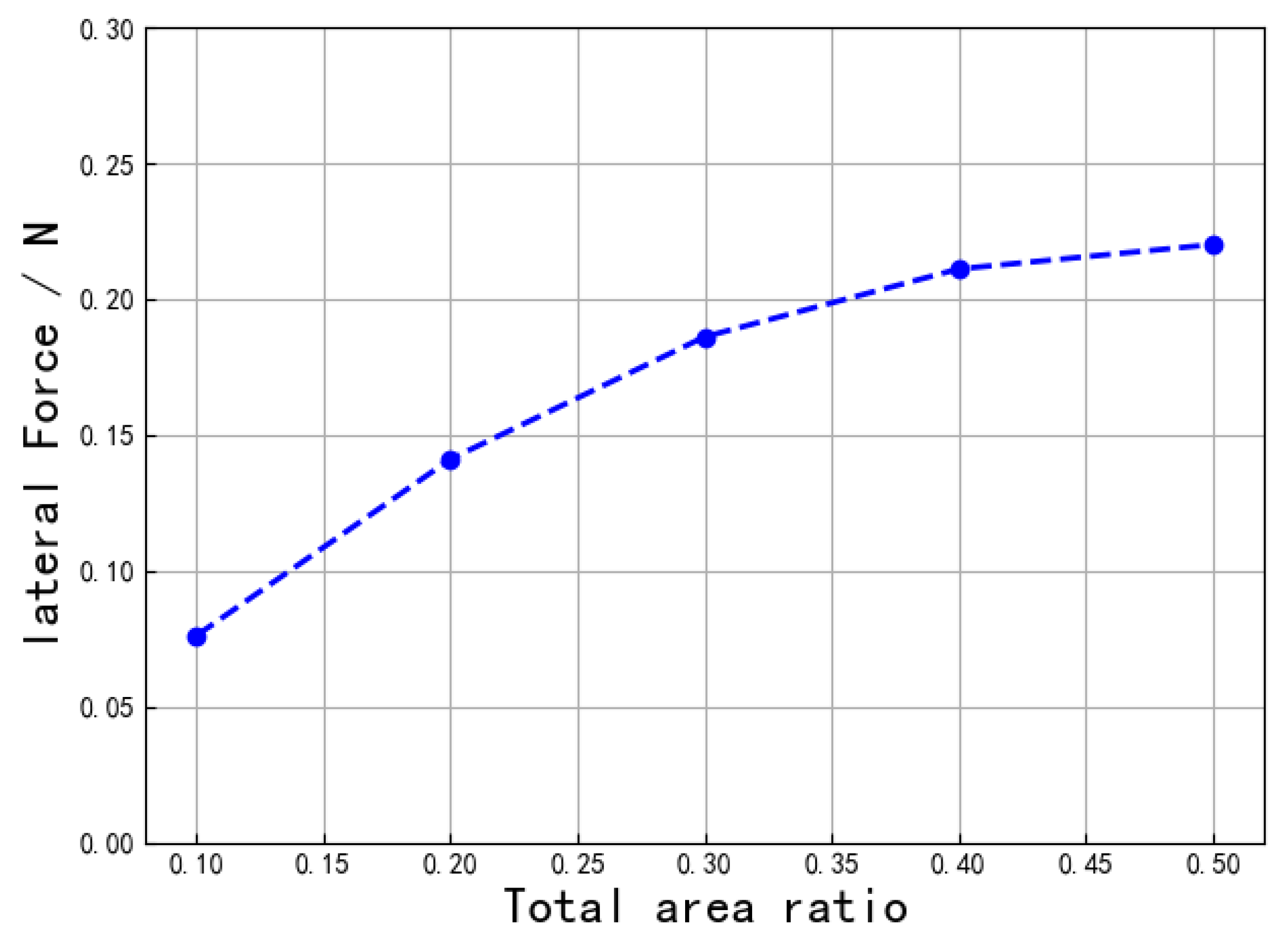 Machines 10 01241 g016 Machines 10 01241 g016