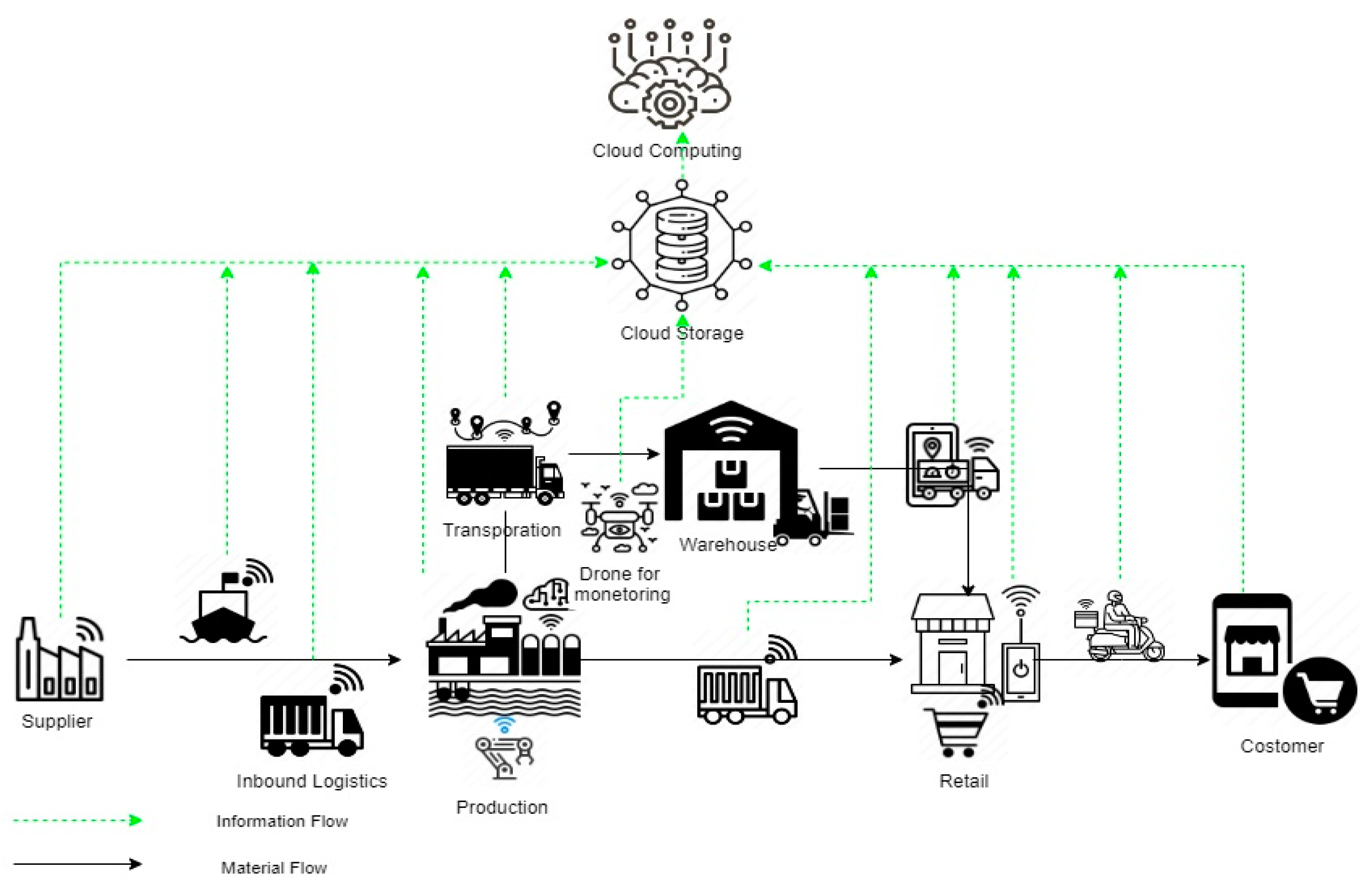 Machines 10 01242 g001