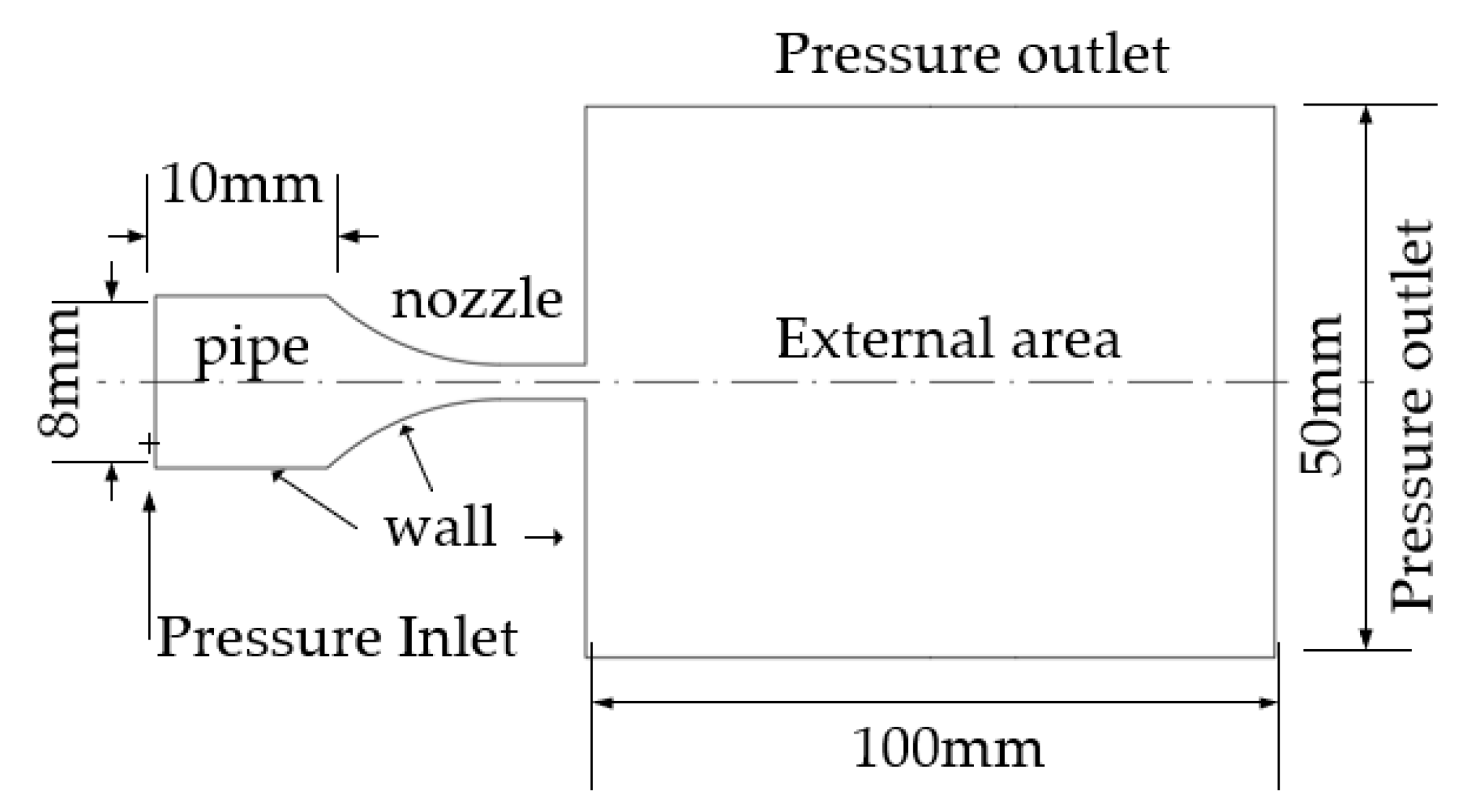 Machines 10 01243 g002 Machines 10 01243 g002