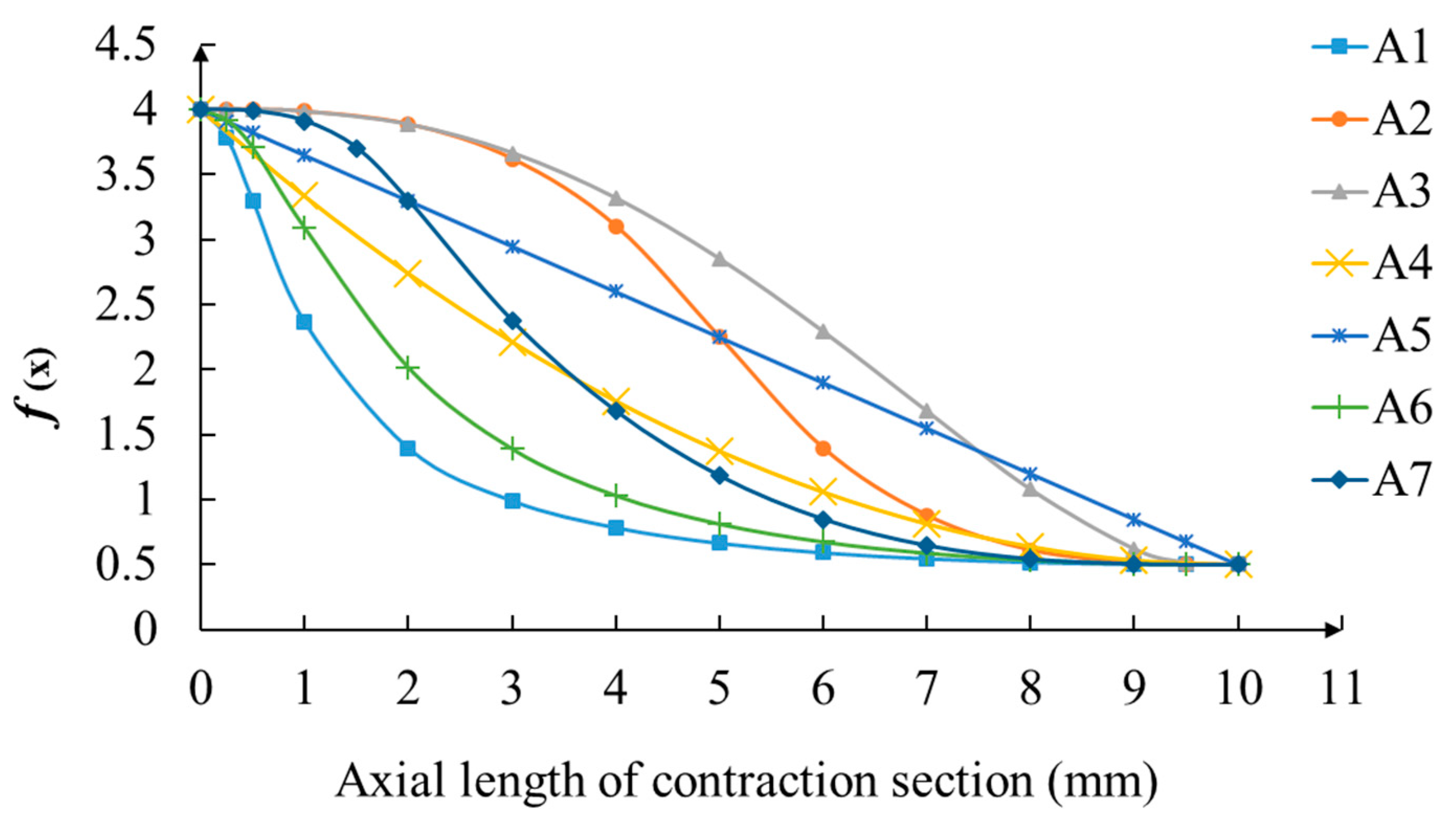 Machines 10 01243 g003 Machines 10 01243 g003