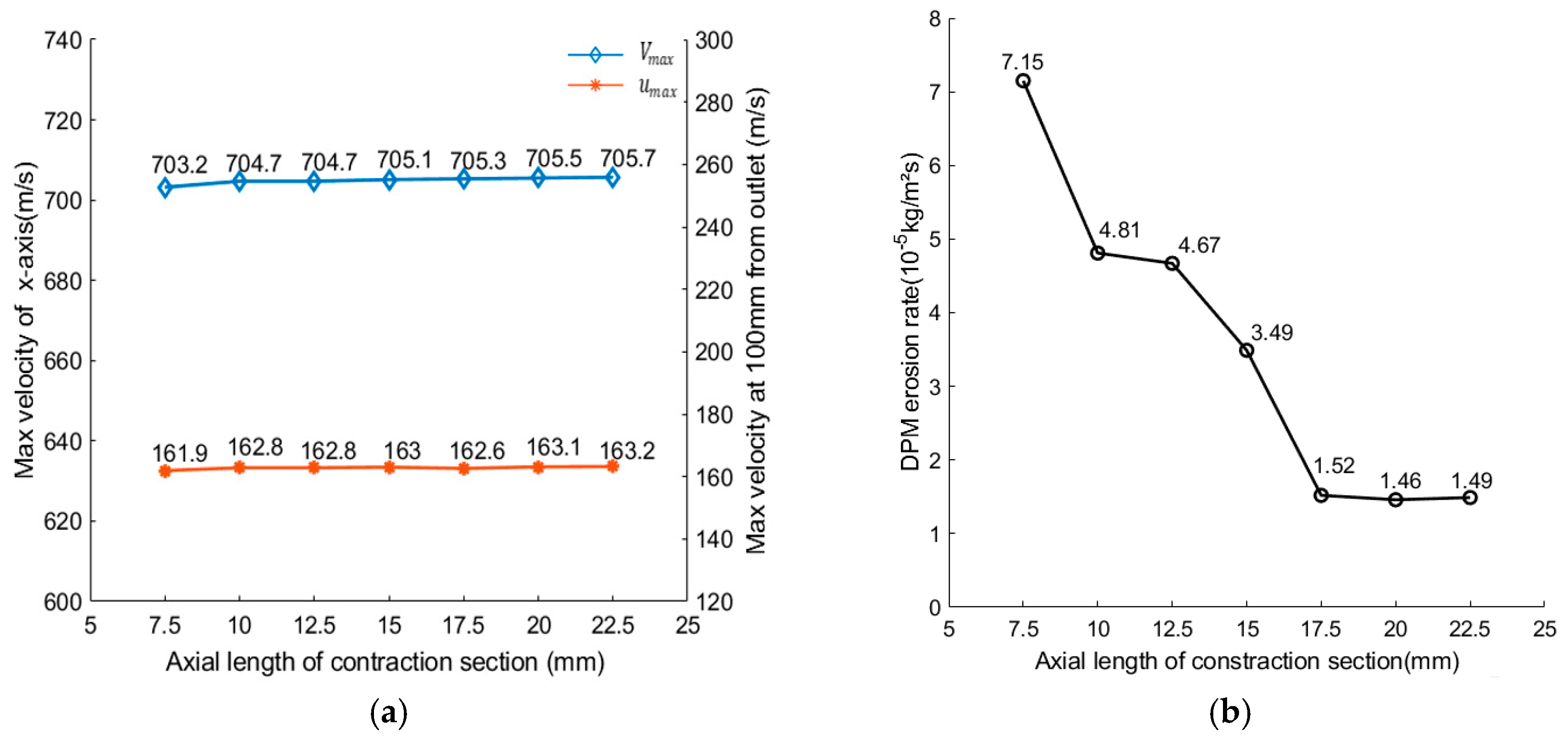 Machines 10 01243 g005 Machines 10 01243 g005