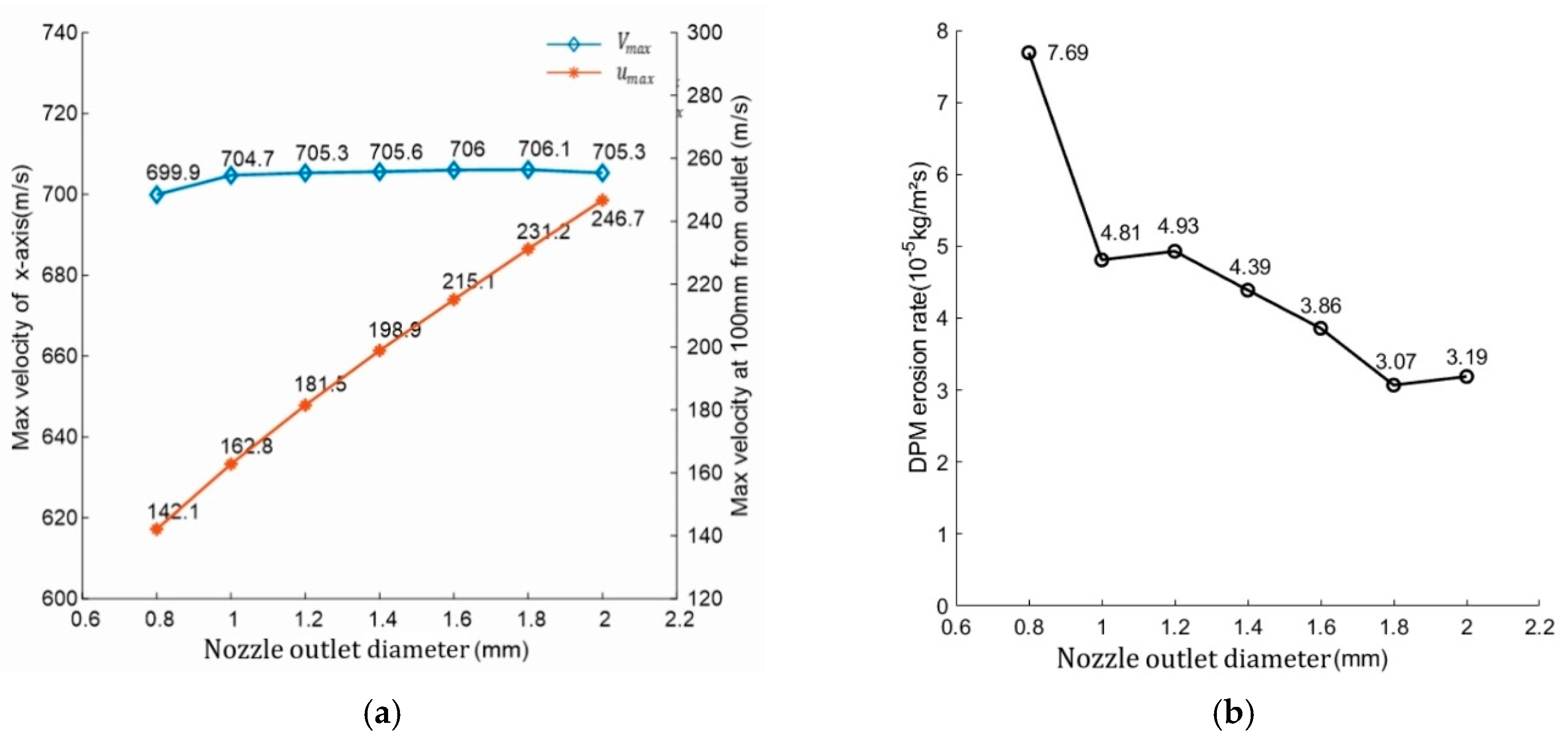 Machines 10 01243 g006 Machines 10 01243 g006