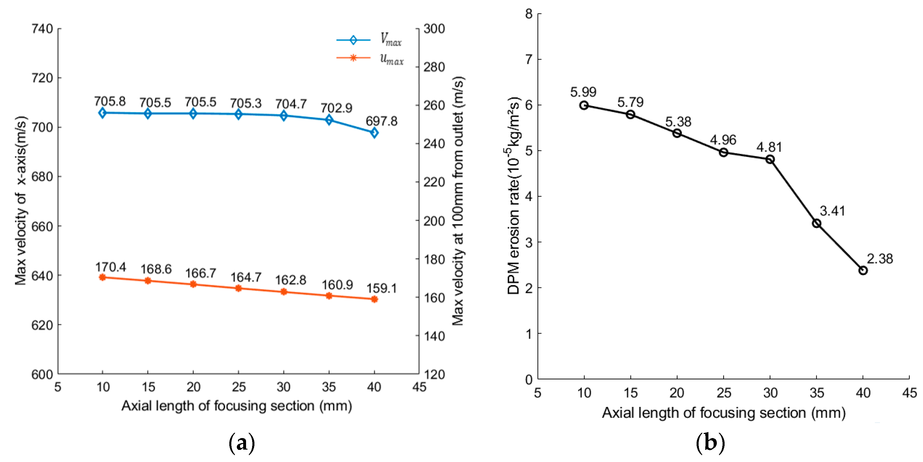 Machines 10 01243 g007 Machines 10 01243 g007