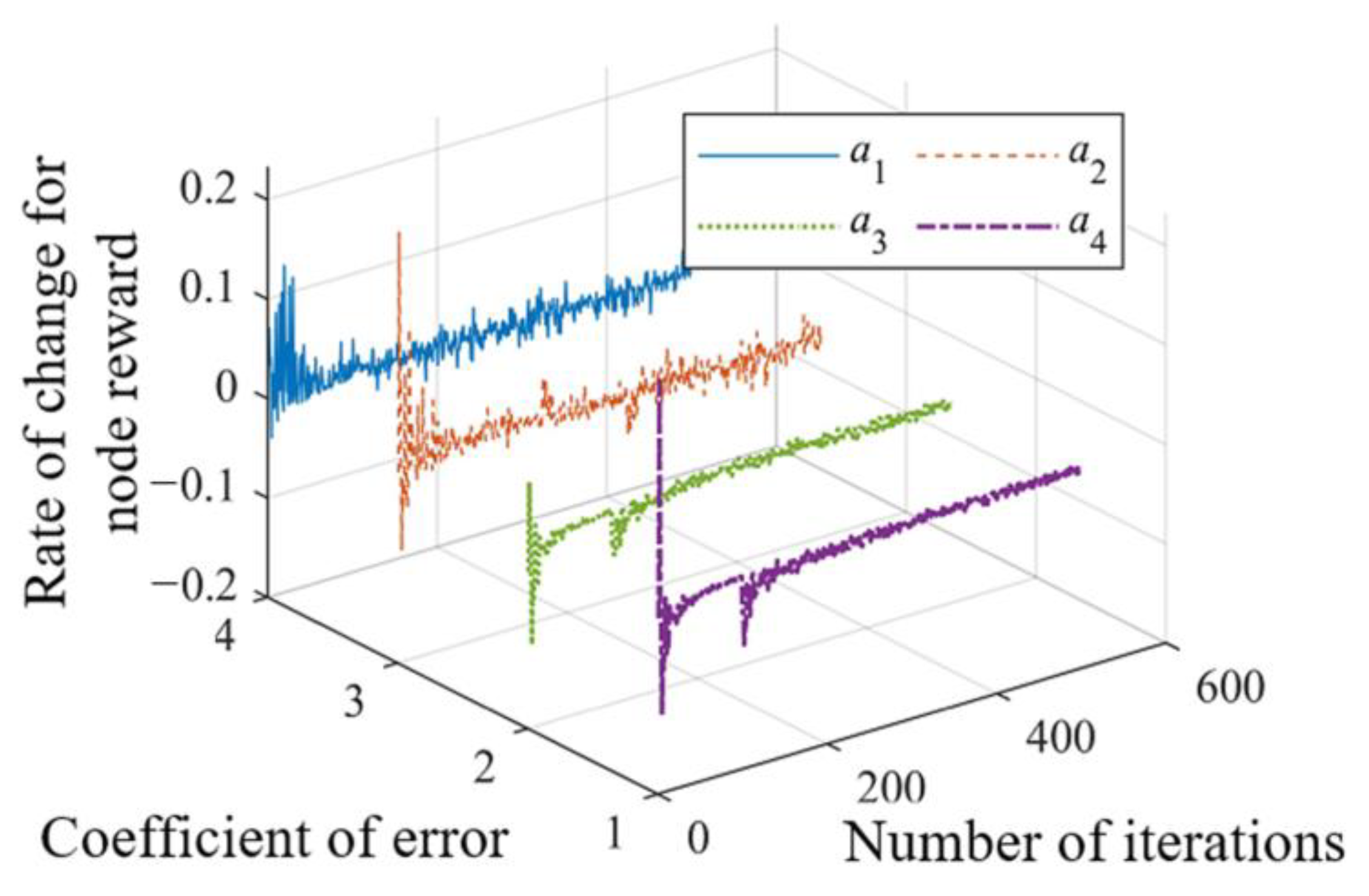Machines 10 01244 g013