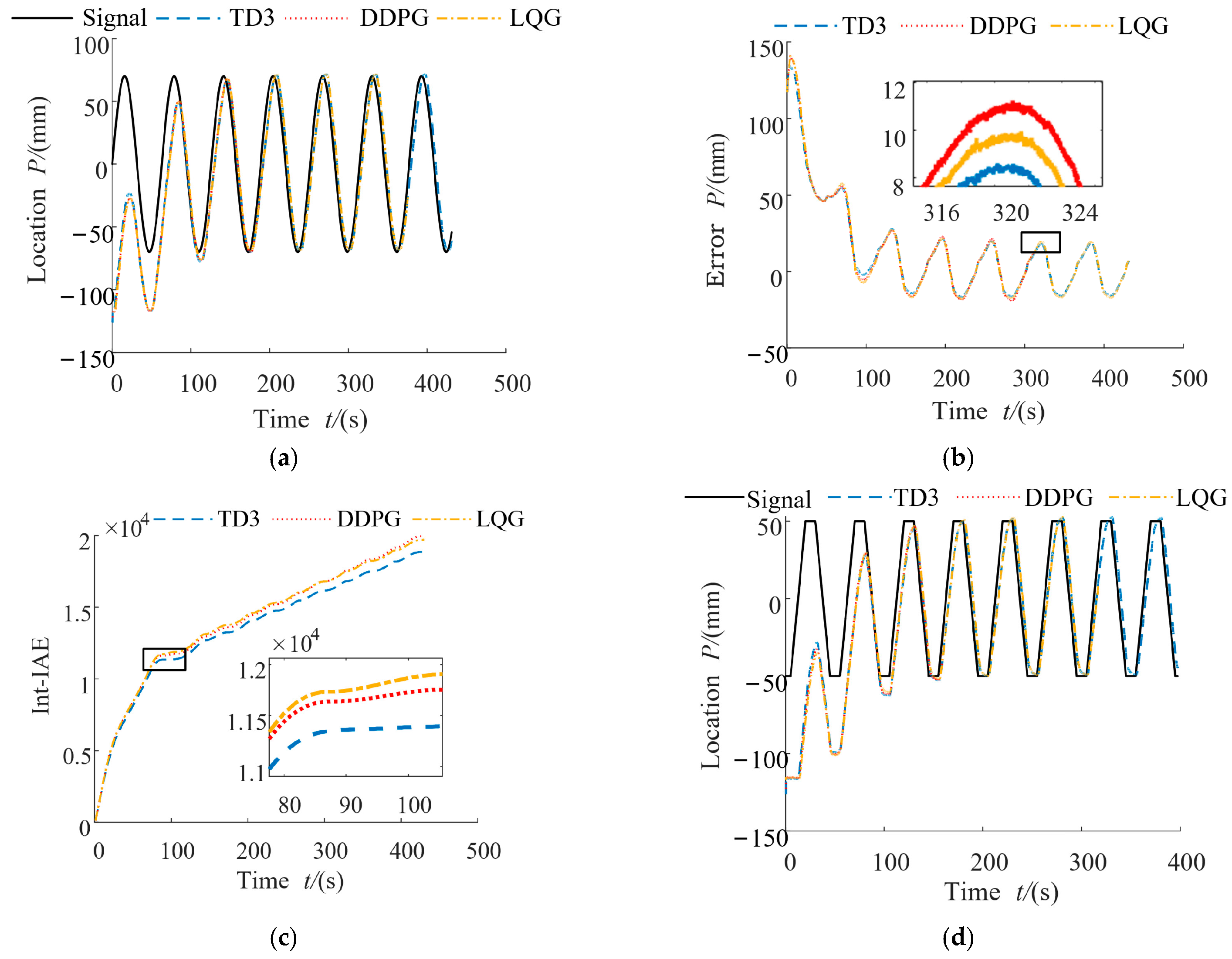 Machines 10 01244 g022a
