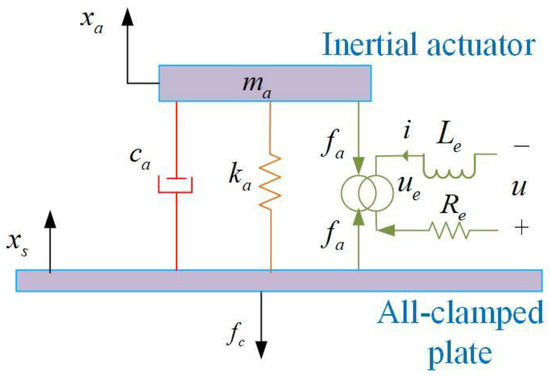 Structural Vibration Suppression Using a Reduced-Order